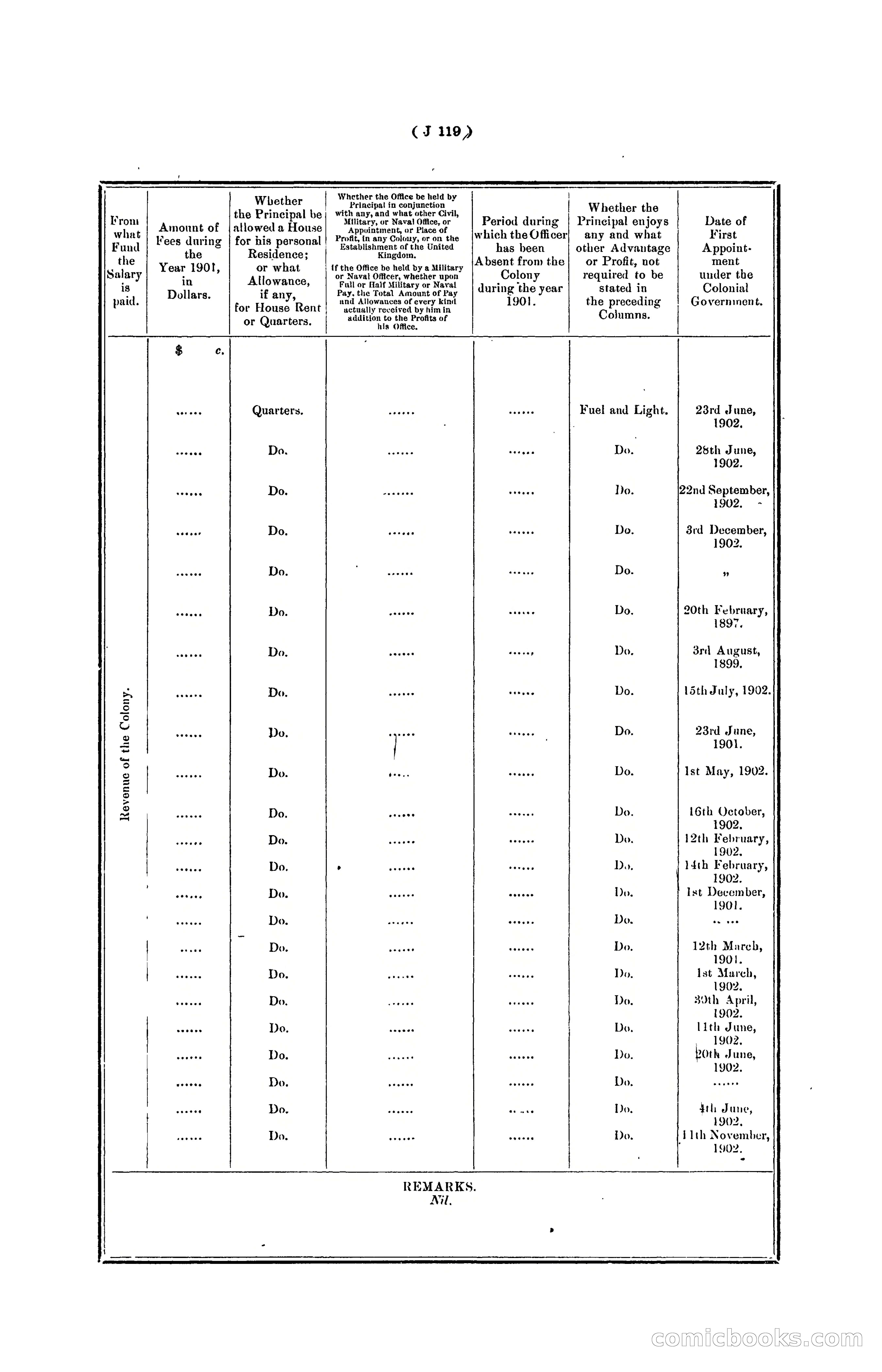 Hongkong Blue Book for the Year, 1902 — page 242 of 395