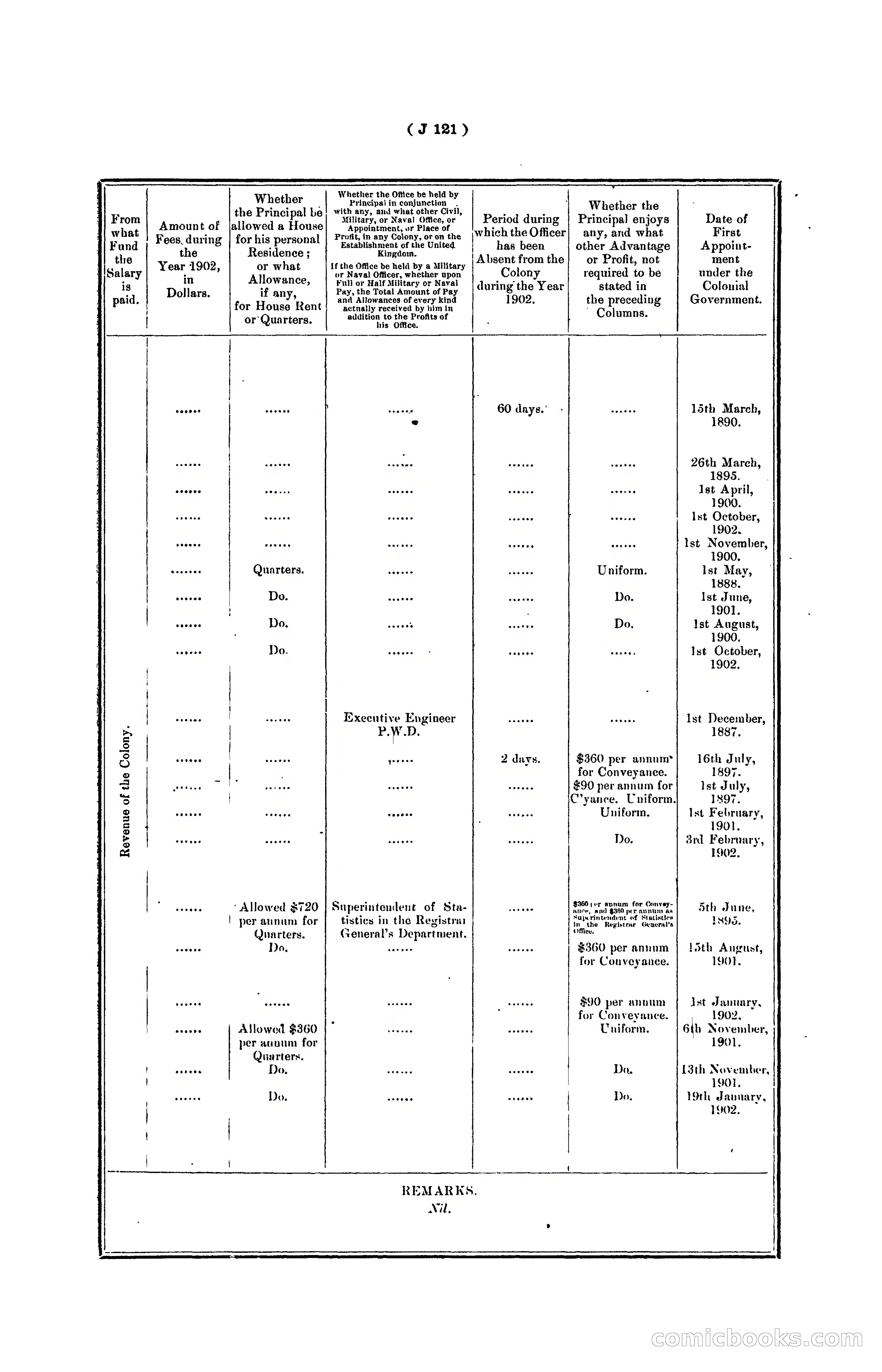 Hongkong Blue Book for the Year, 1902 — page 244 of 395