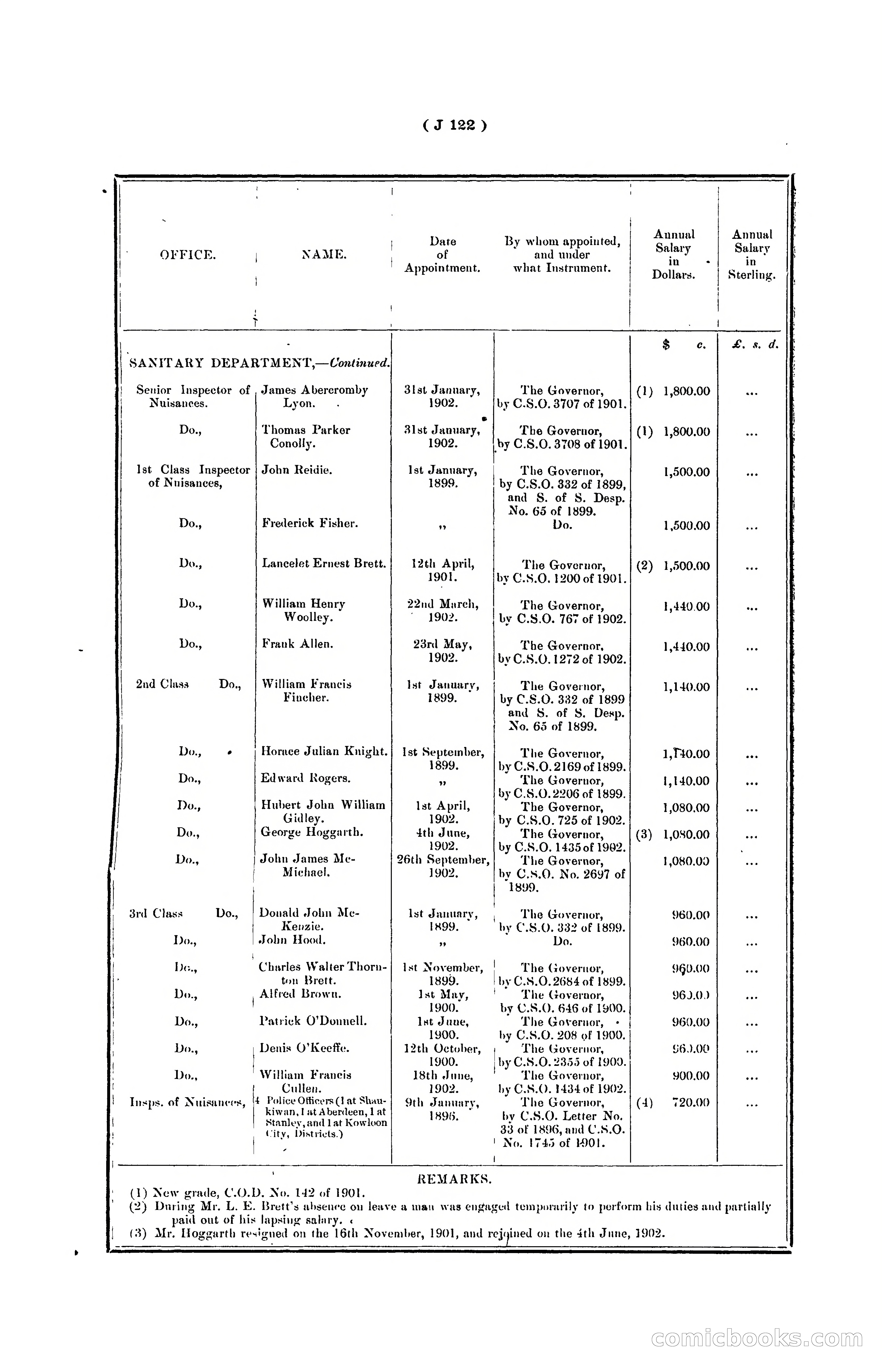 Hongkong Blue Book for the Year, 1902 — page 245 of 395