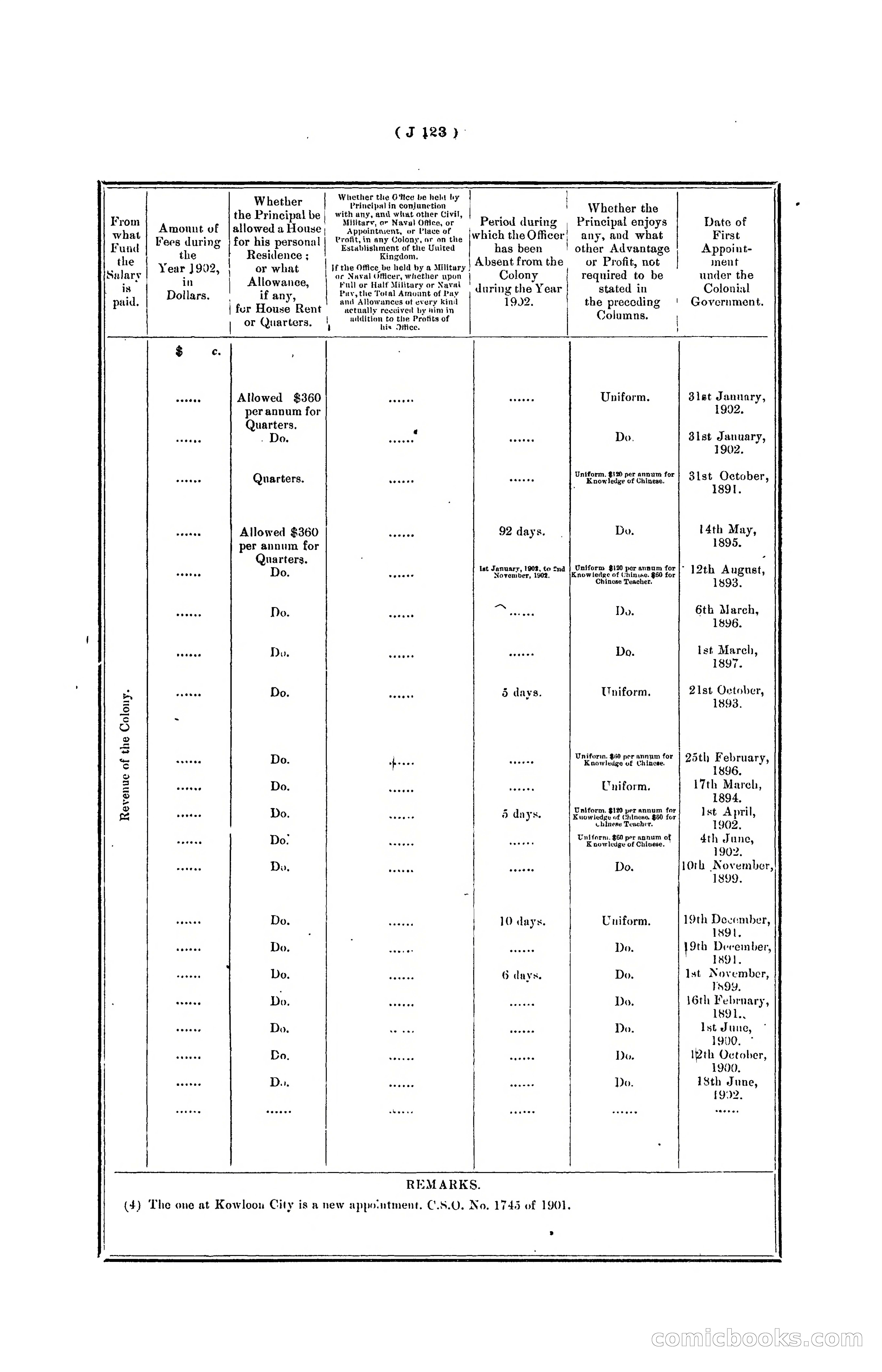 Hongkong Blue Book for the Year, 1902 — page 246 of 395