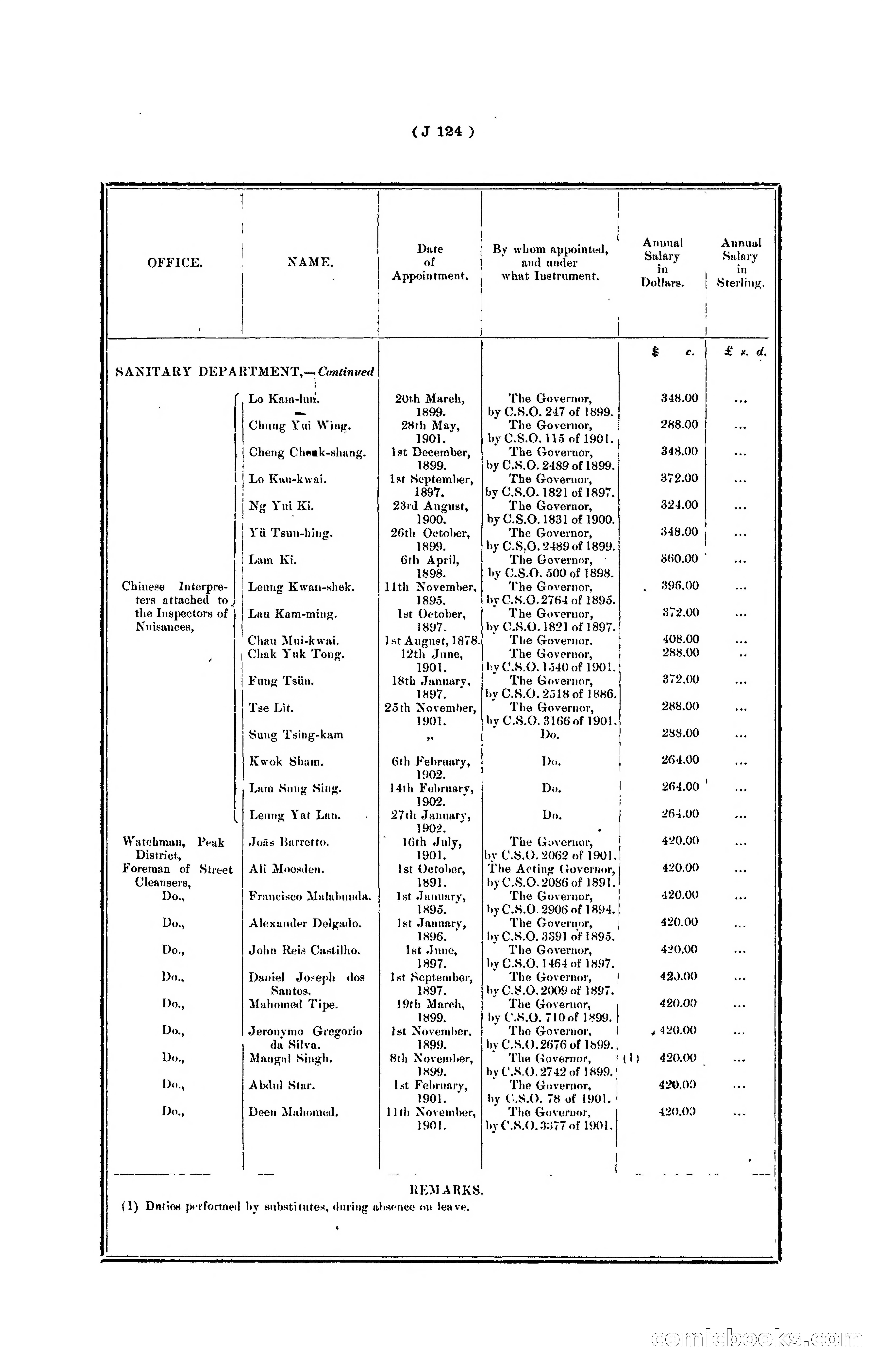 Hongkong Blue Book for the Year, 1902 — page 247 of 395