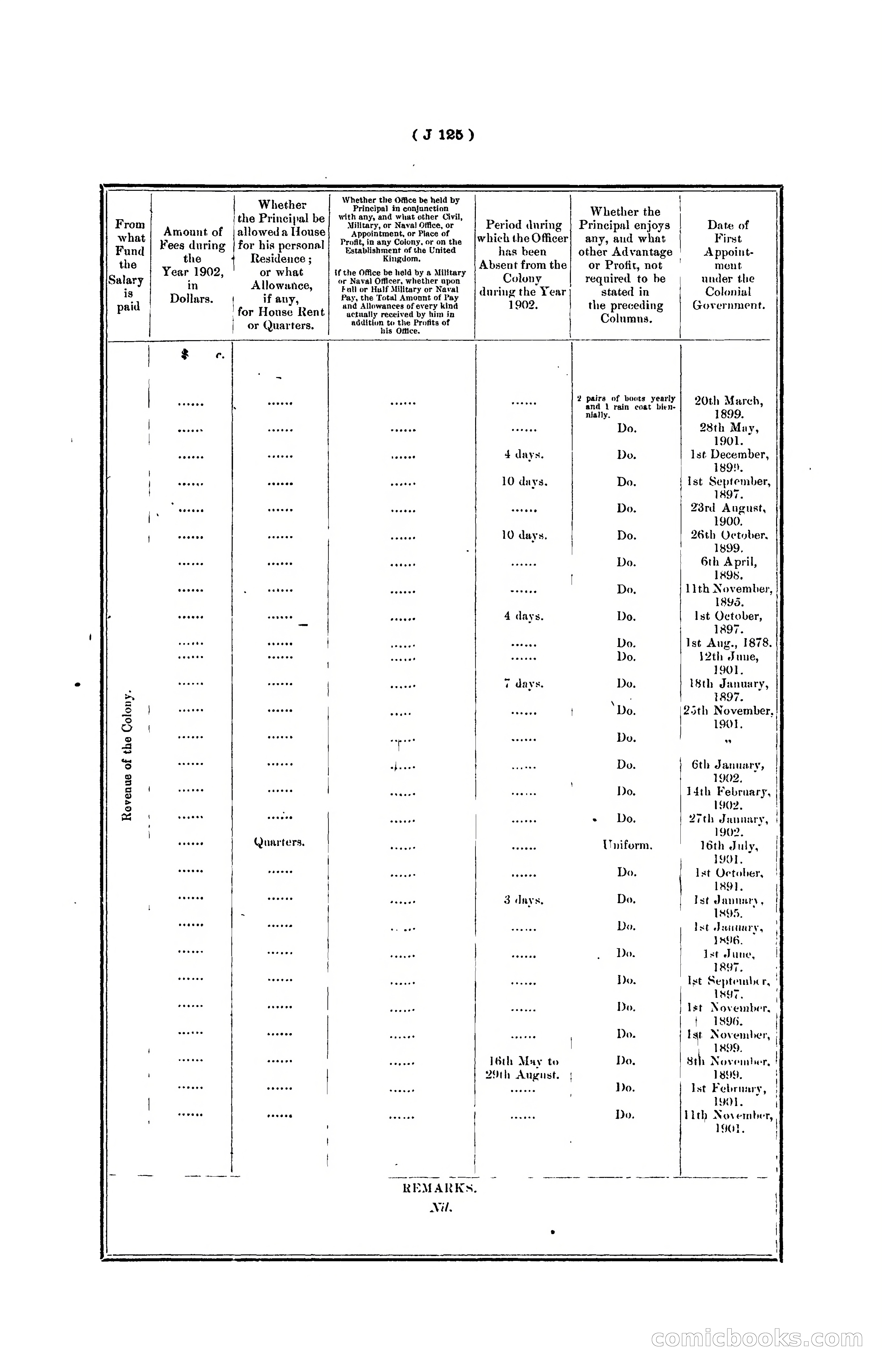 Hongkong Blue Book for the Year, 1902 — page 248 of 395
