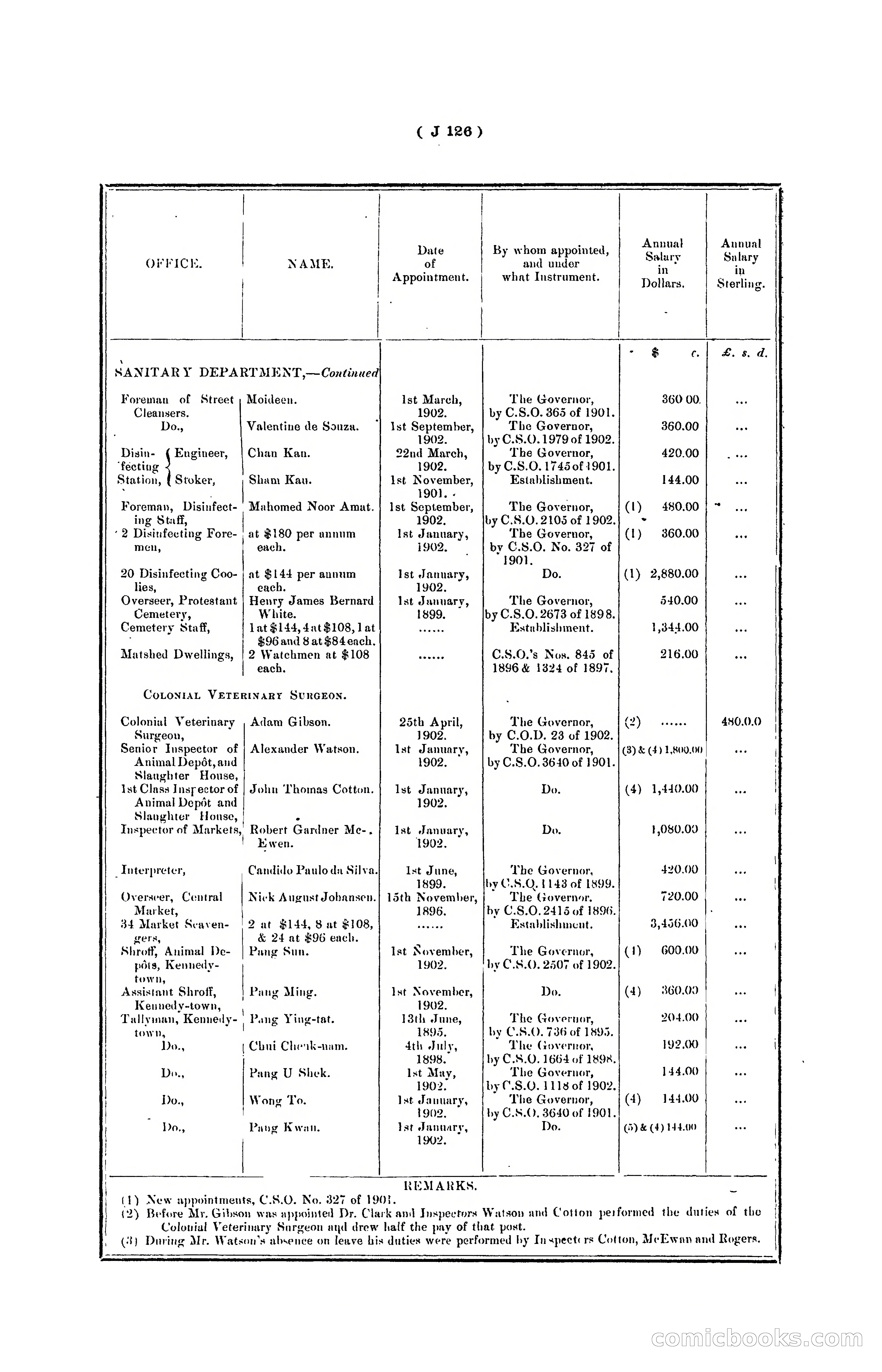 Hongkong Blue Book for the Year, 1902 — page 249 of 395