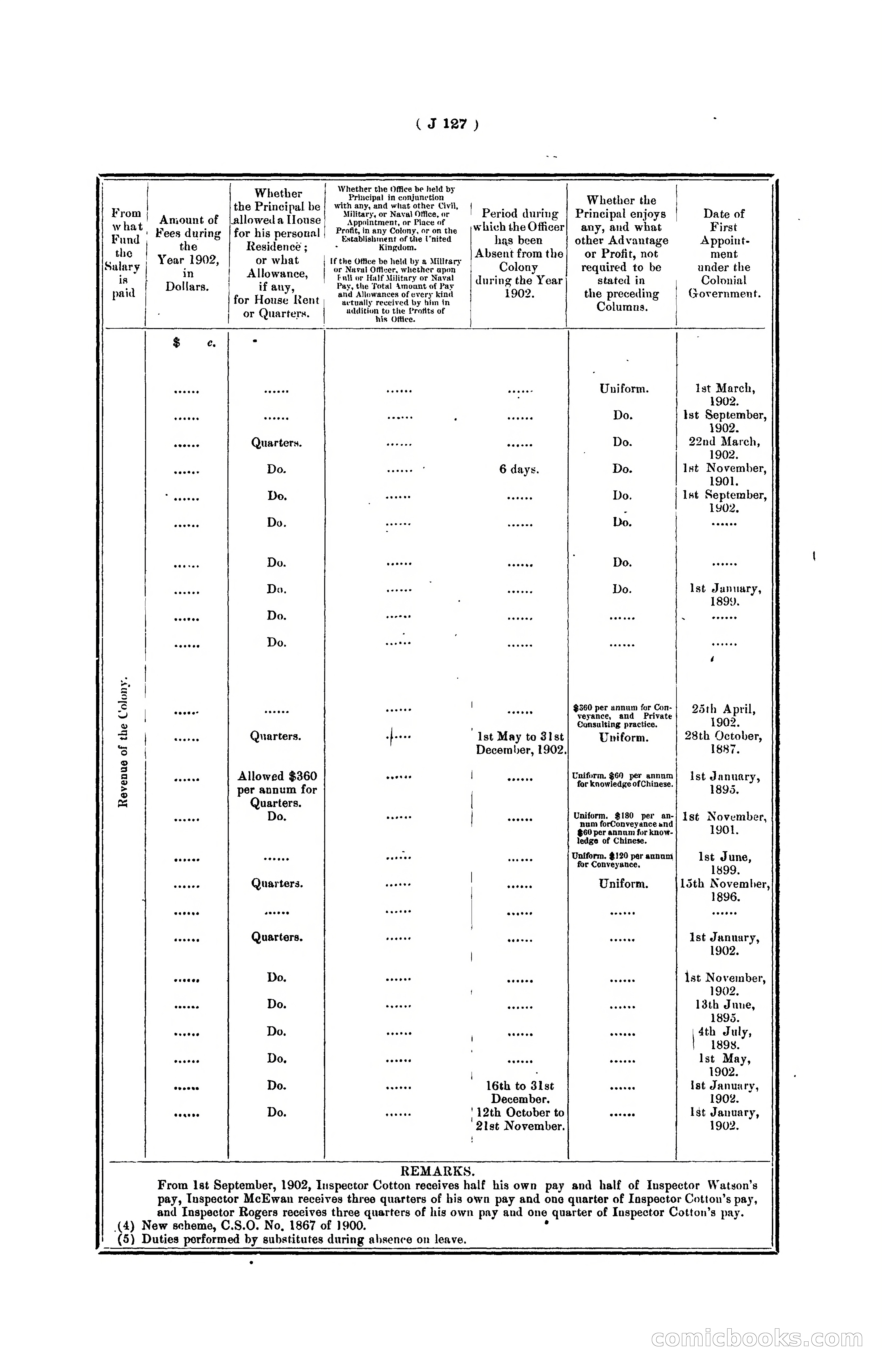 Hongkong Blue Book for the Year, 1902 — page 250 of 395