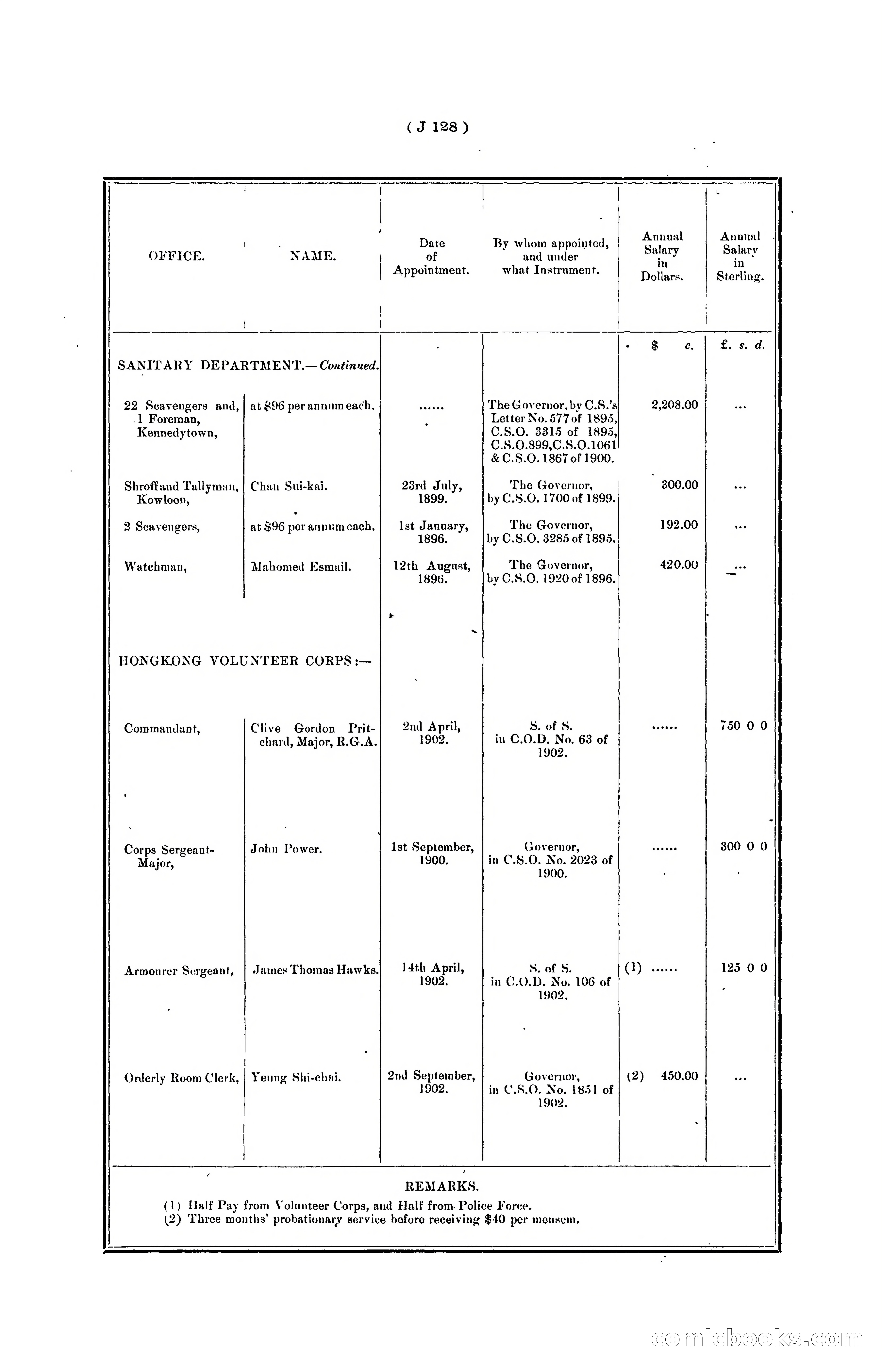 Hongkong Blue Book for the Year, 1902 — page 251 of 395