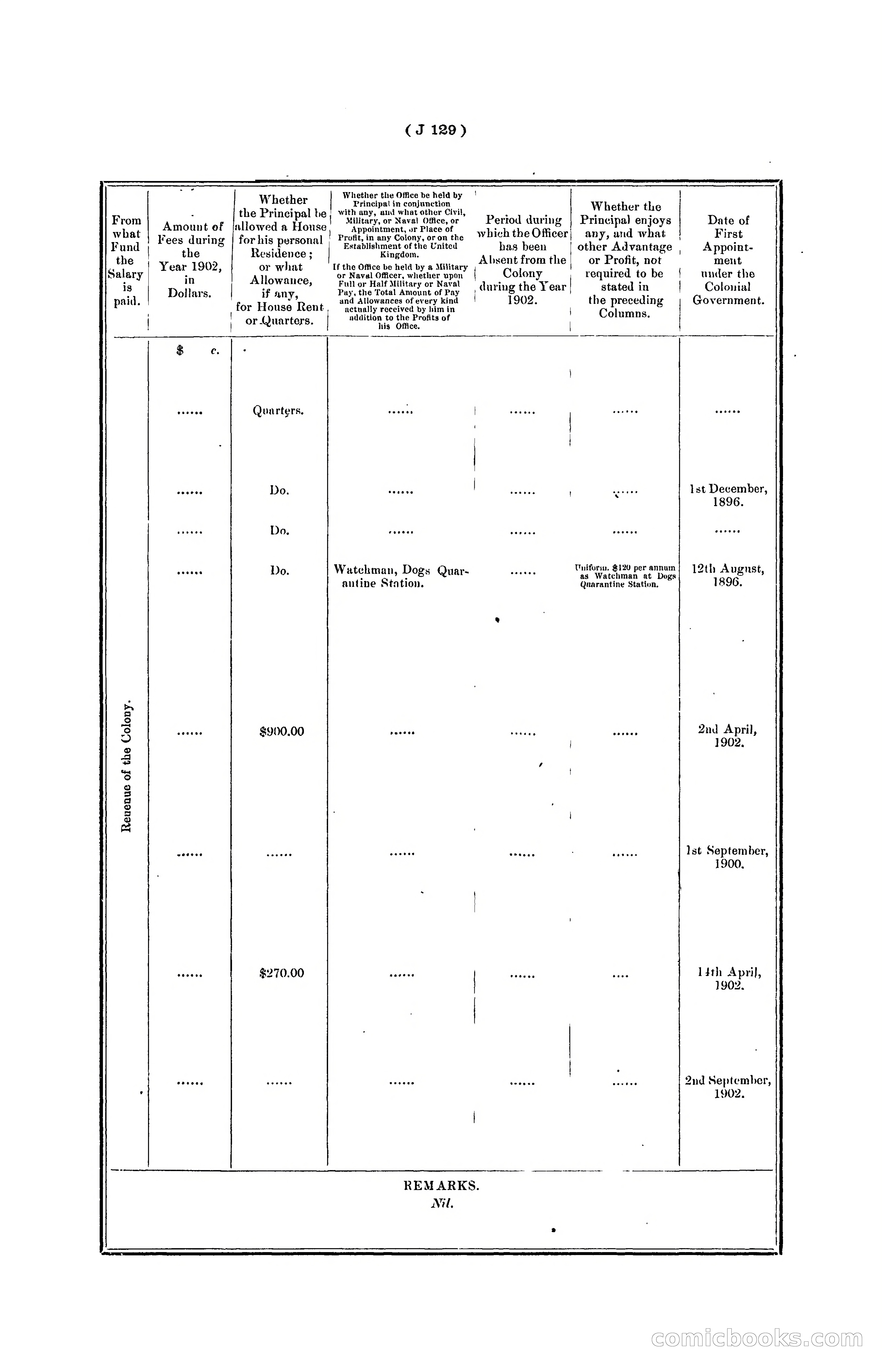 Hongkong Blue Book for the Year, 1902 — page 252 of 395