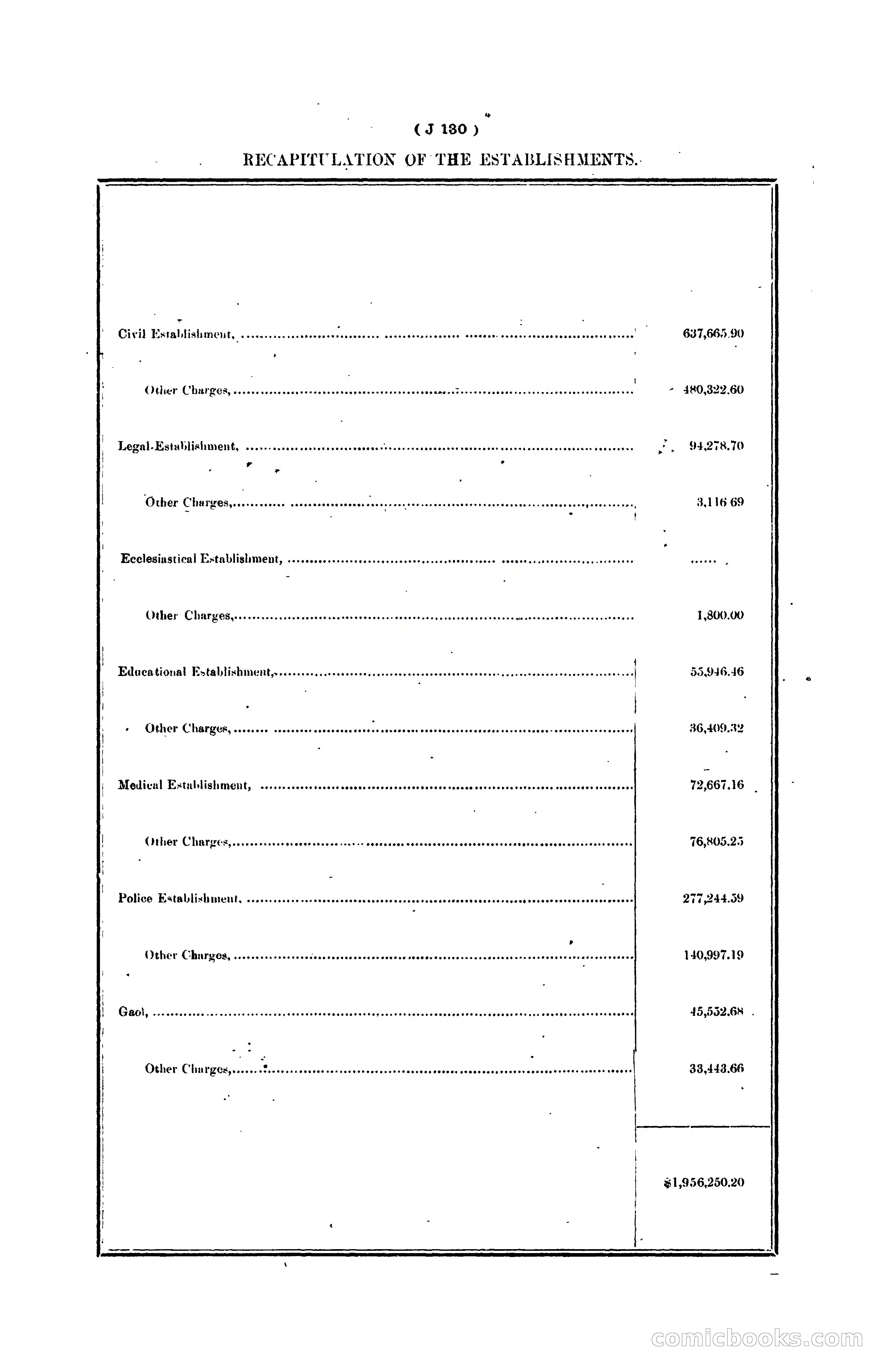 Hongkong Blue Book for the Year, 1902 — page 253 of 395