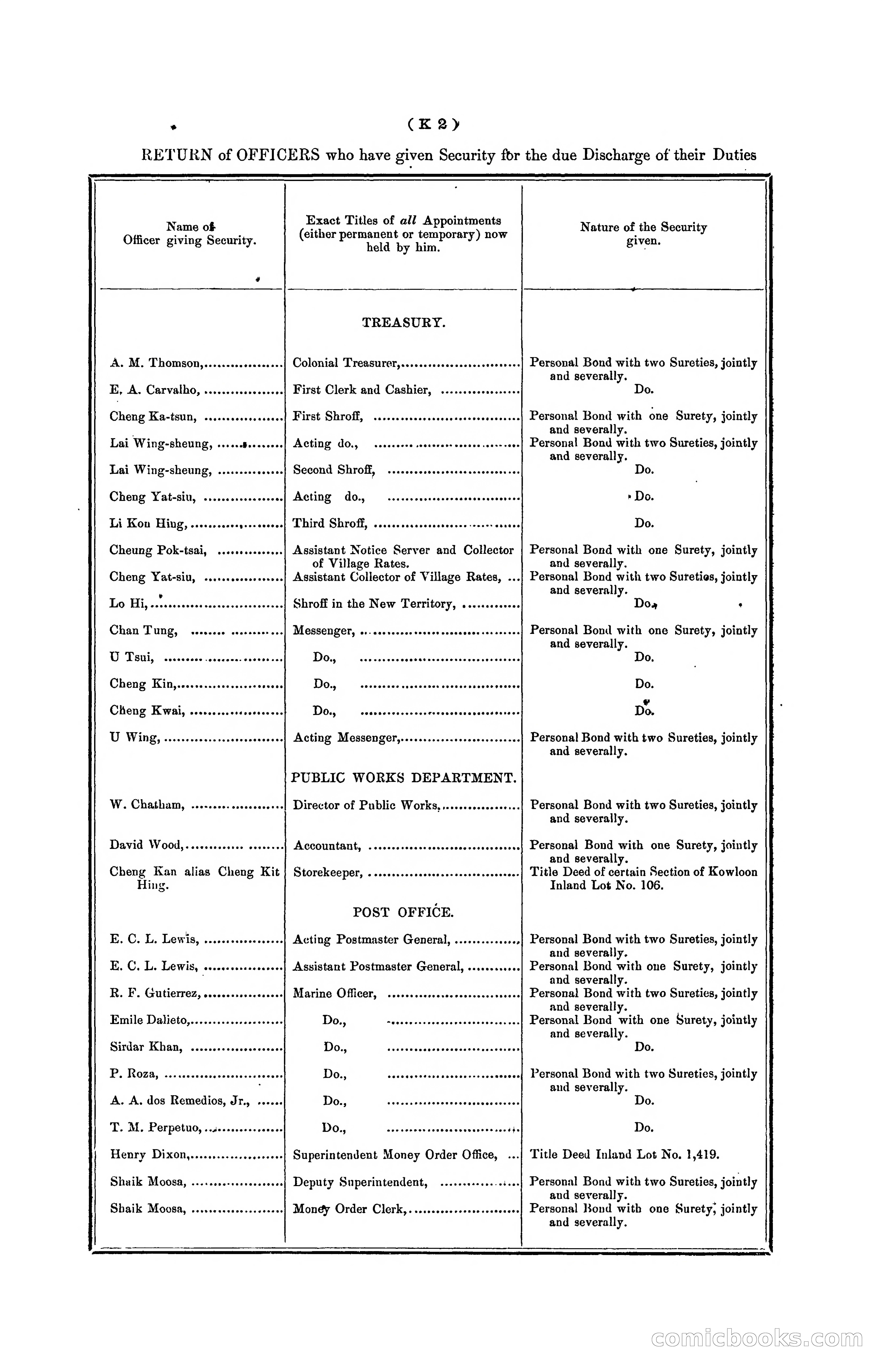 Hongkong Blue Book for the Year, 1902 — page 255 of 395