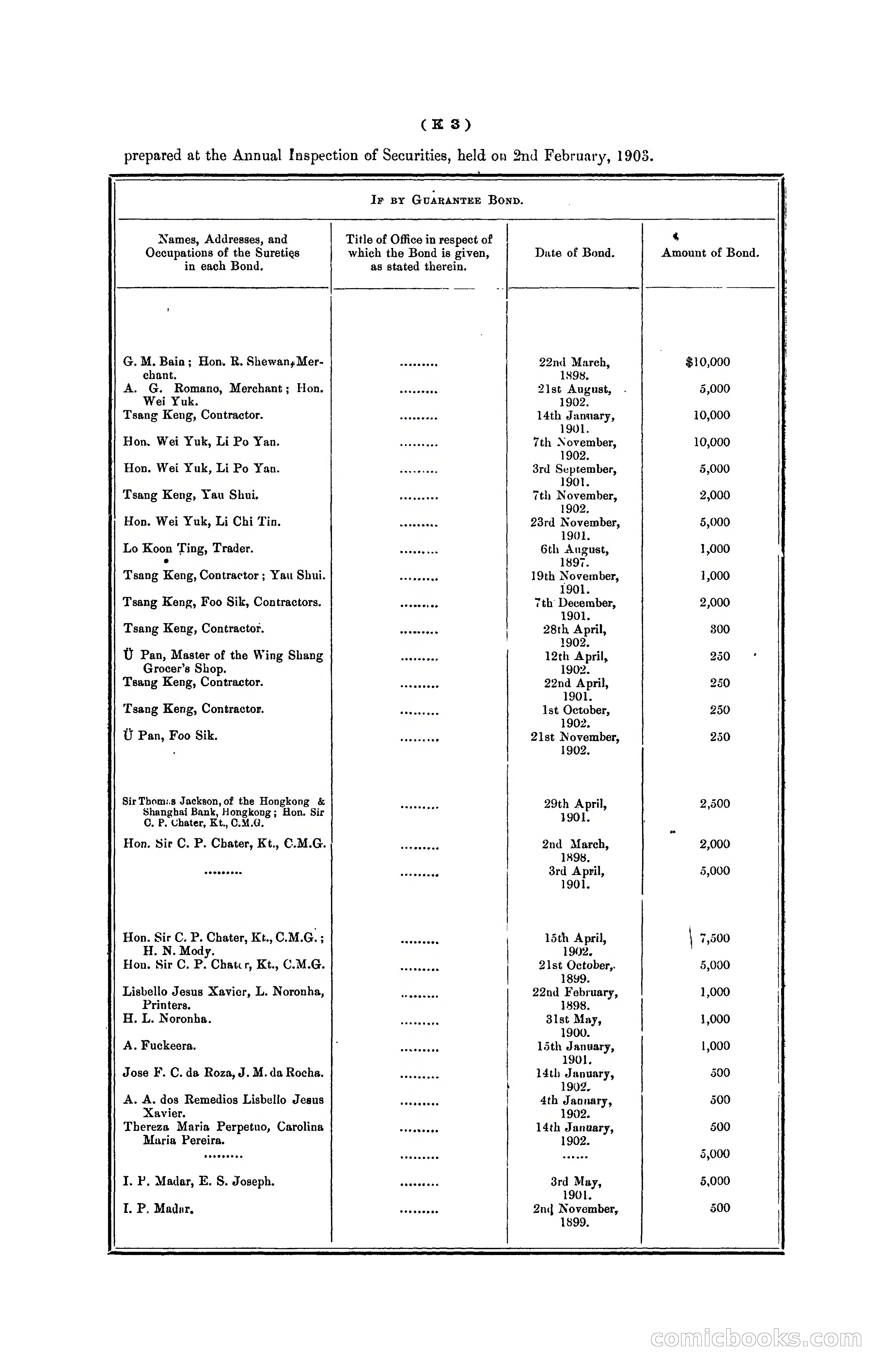Hongkong Blue Book for the Year, 1902 — page 256 of 395