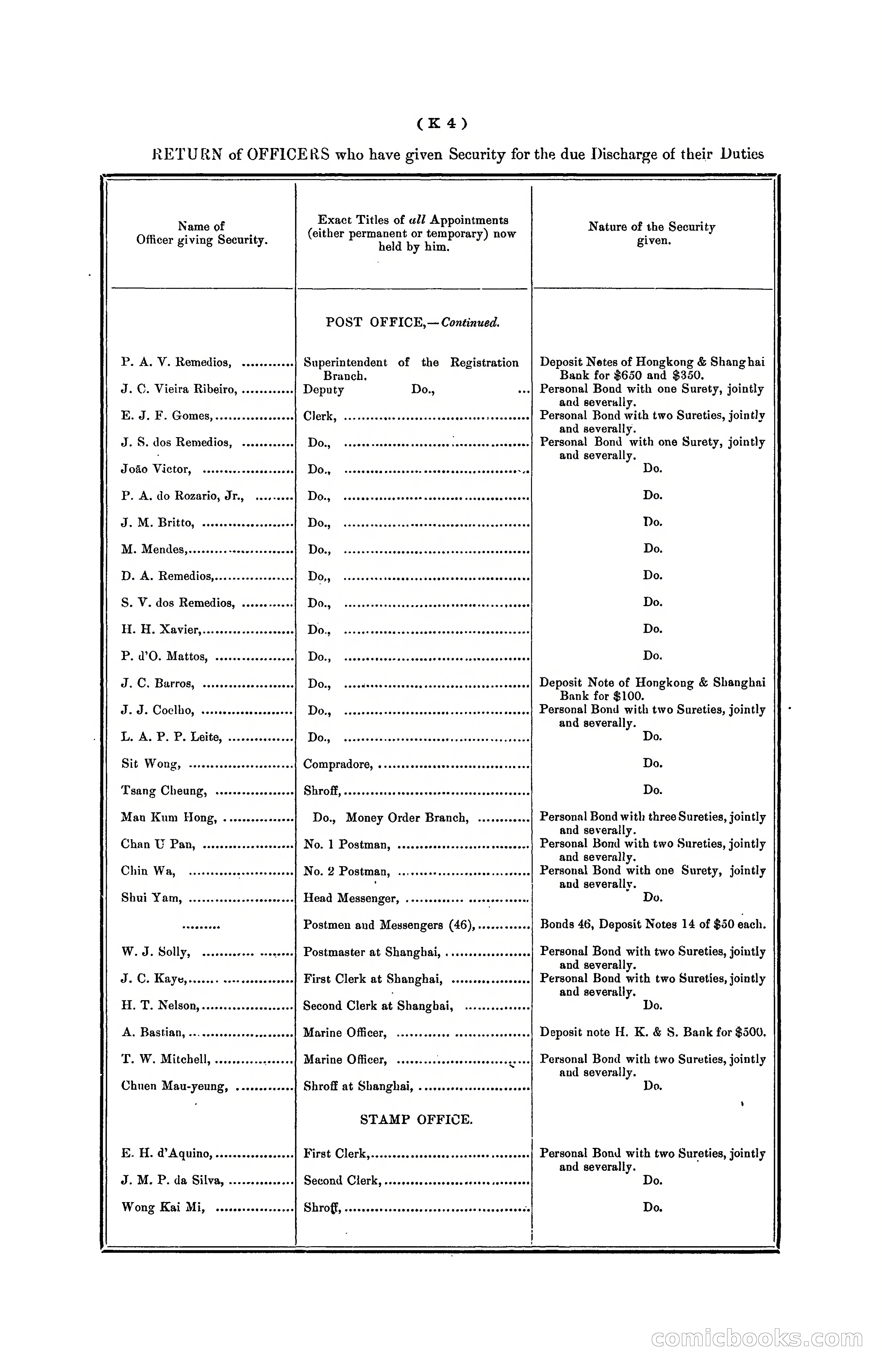 Hongkong Blue Book for the Year, 1902 — page 257 of 395