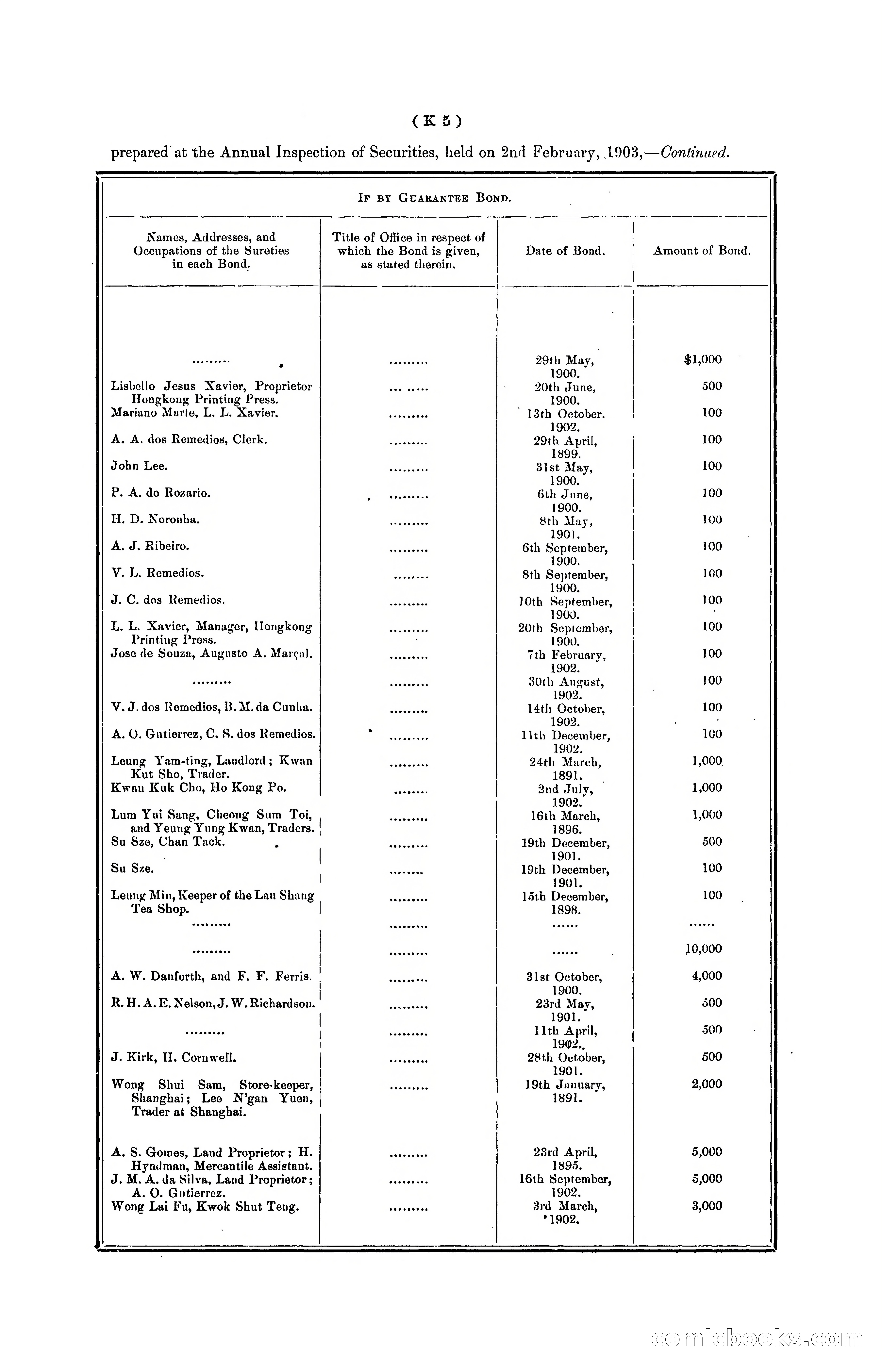 Hongkong Blue Book for the Year, 1902 — page 258 of 395