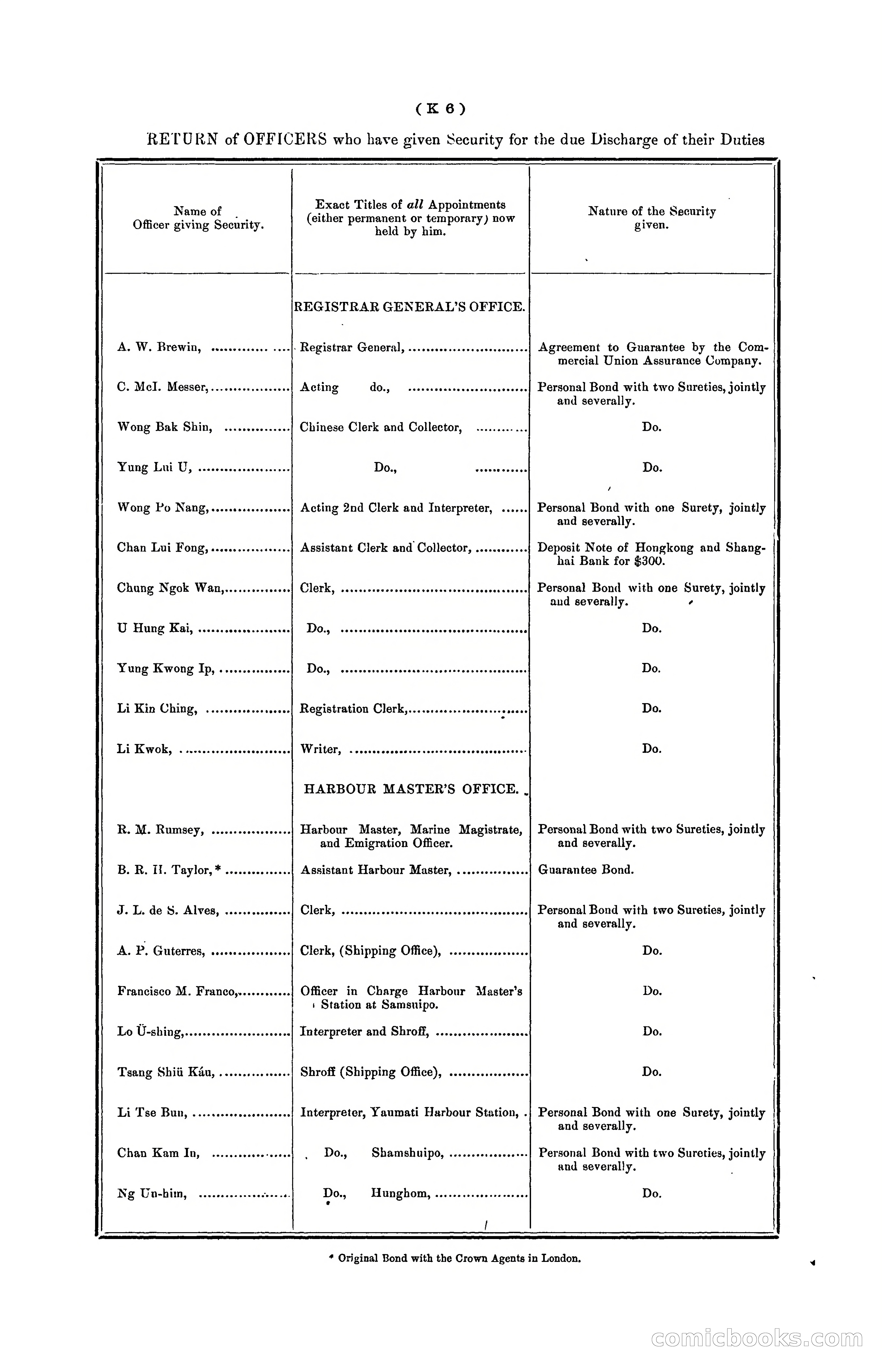 Hongkong Blue Book for the Year, 1902 — page 259 of 395