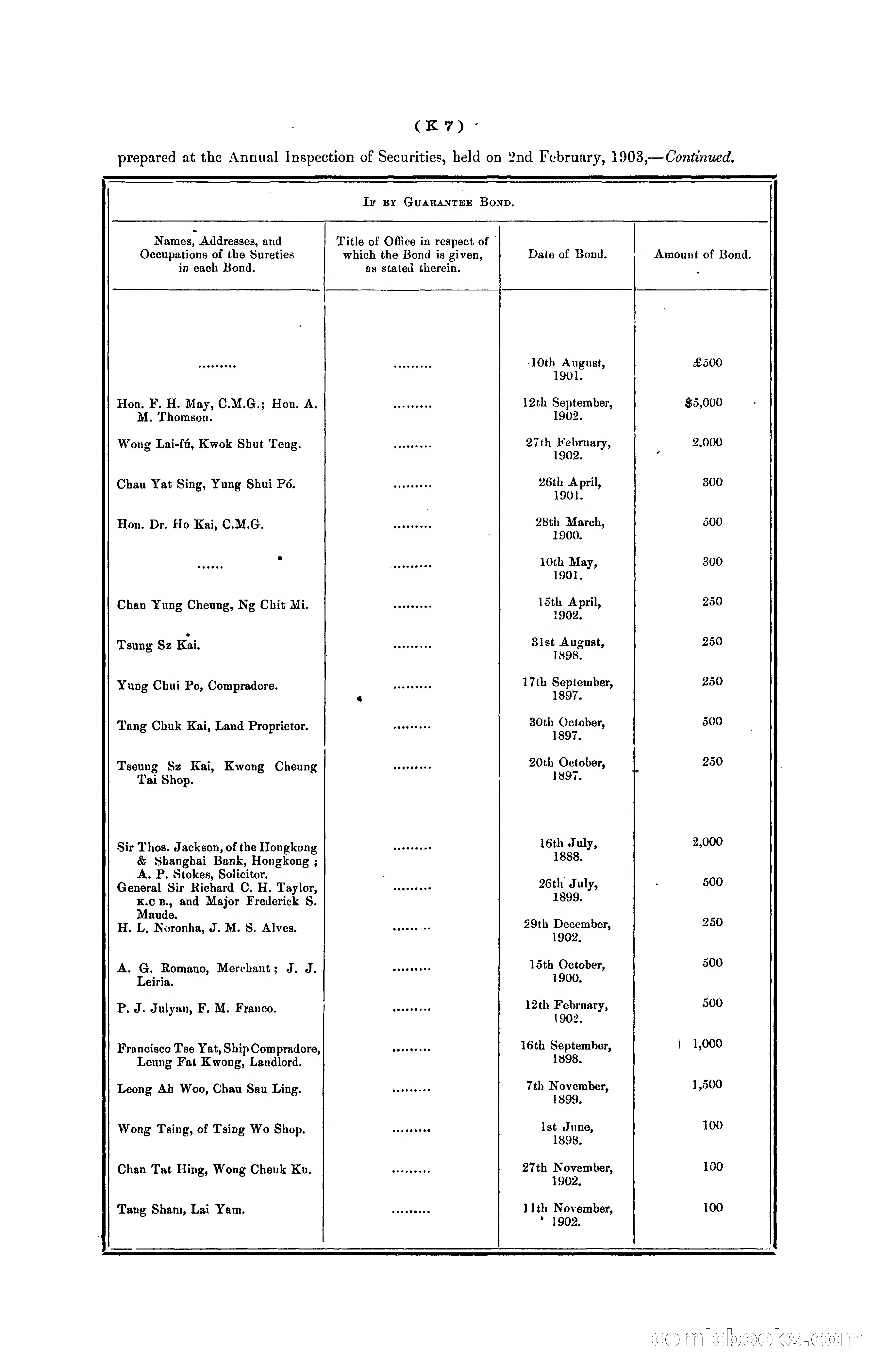 Hongkong Blue Book for the Year, 1902 — page 260 of 395