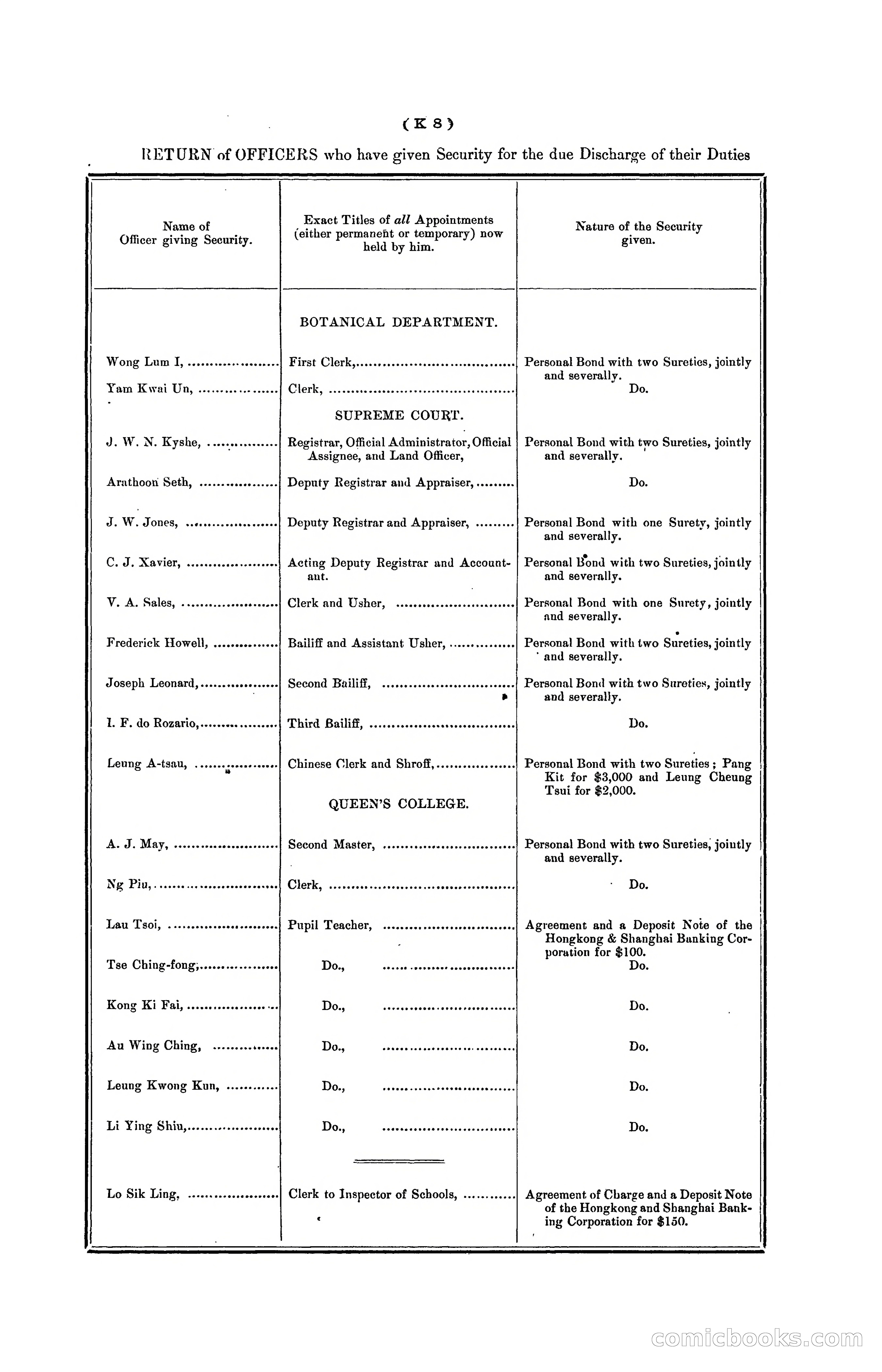 Hongkong Blue Book for the Year, 1902 — page 261 of 395