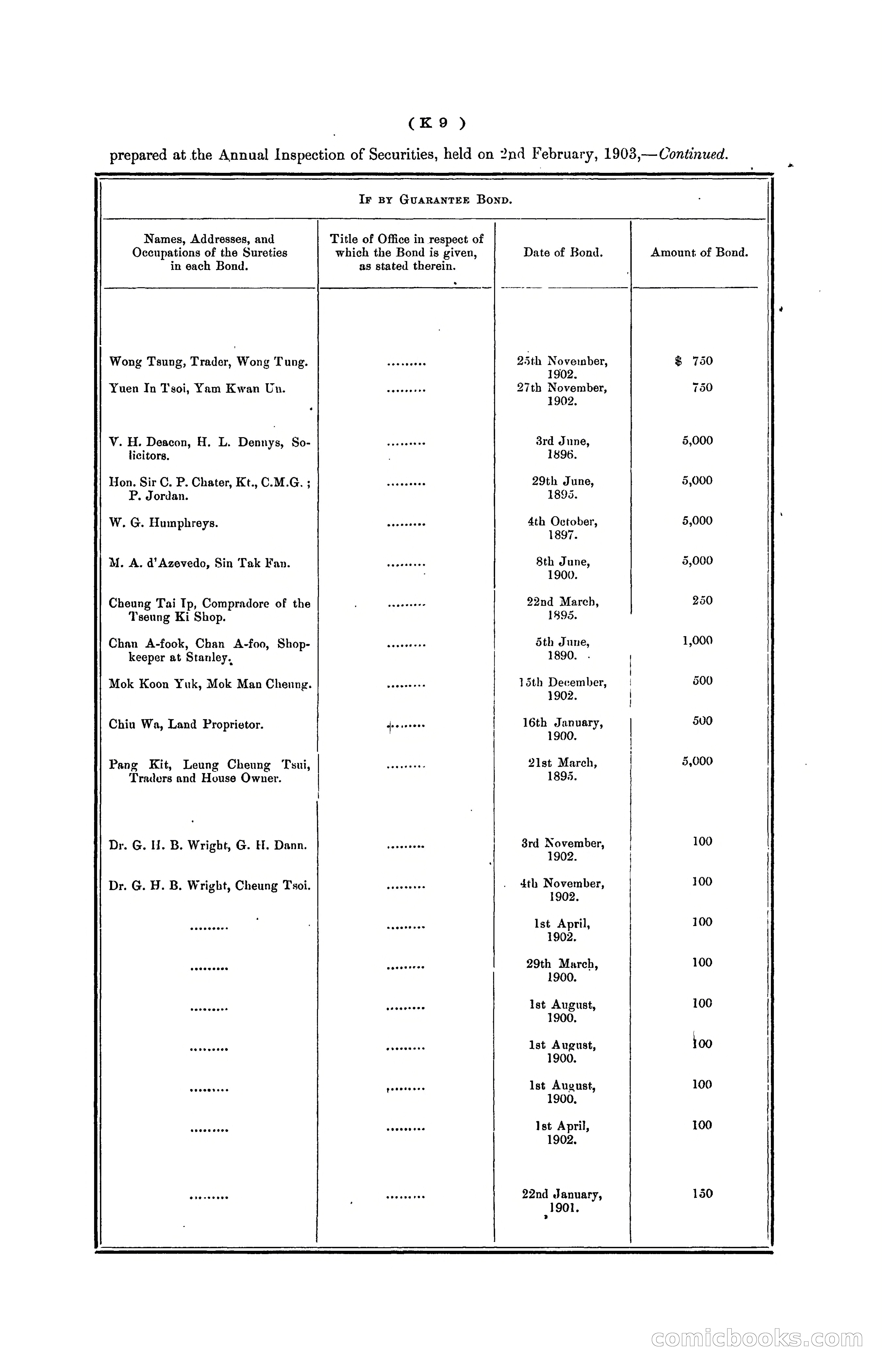 Hongkong Blue Book for the Year, 1902 — page 262 of 395