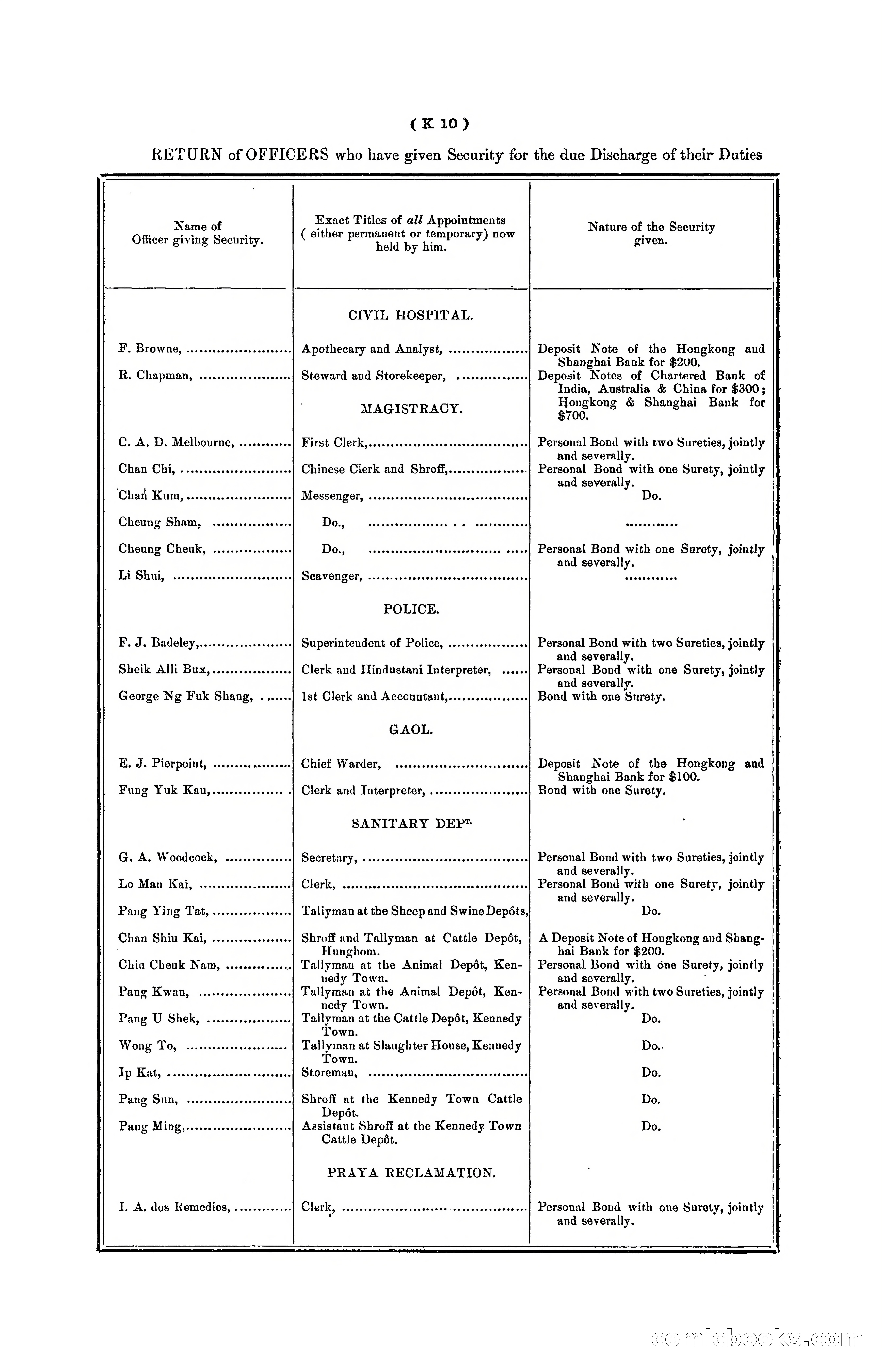 Hongkong Blue Book for the Year, 1902 — page 263 of 395