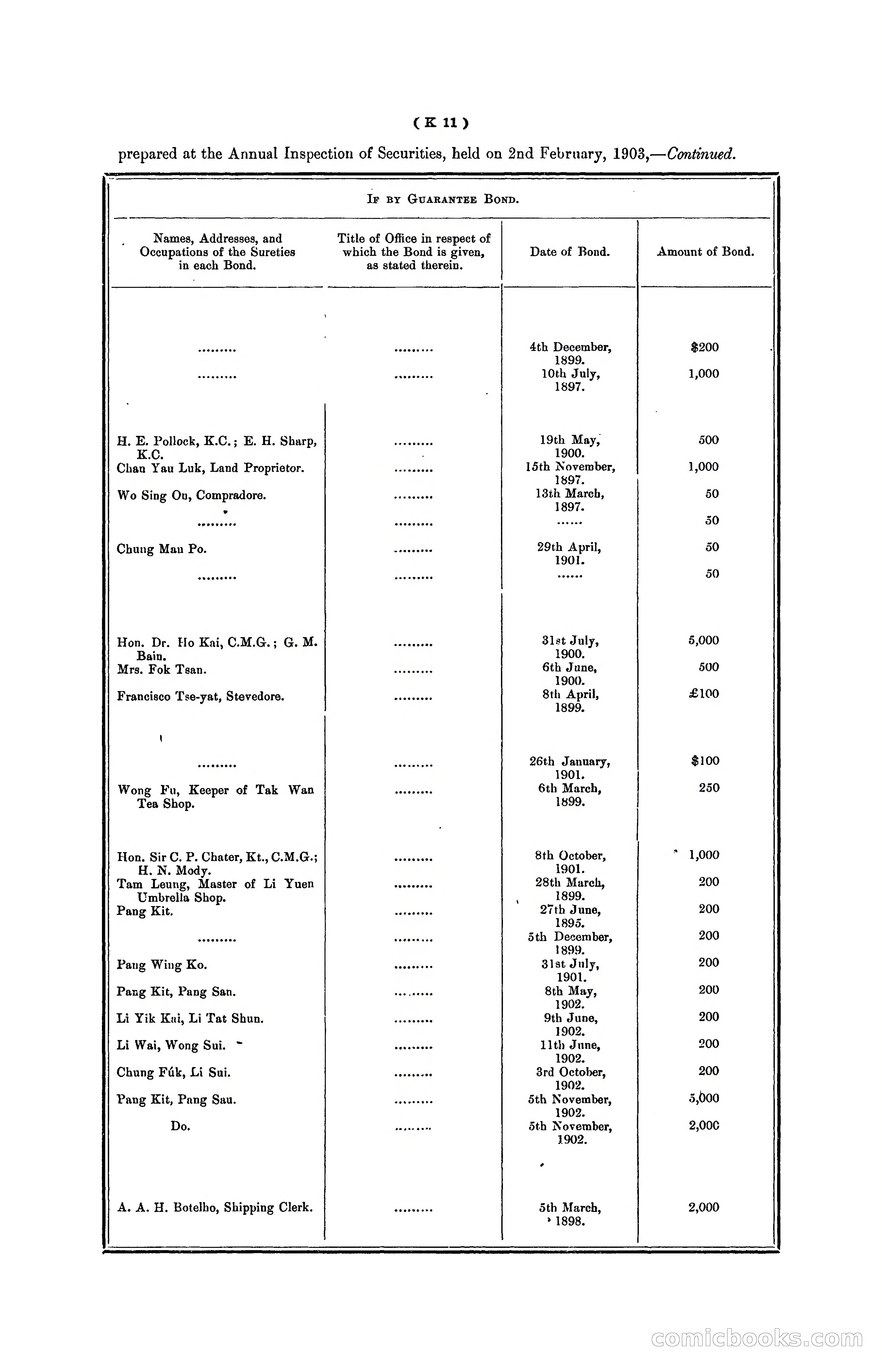 Hongkong Blue Book for the Year, 1902 — page 264 of 395