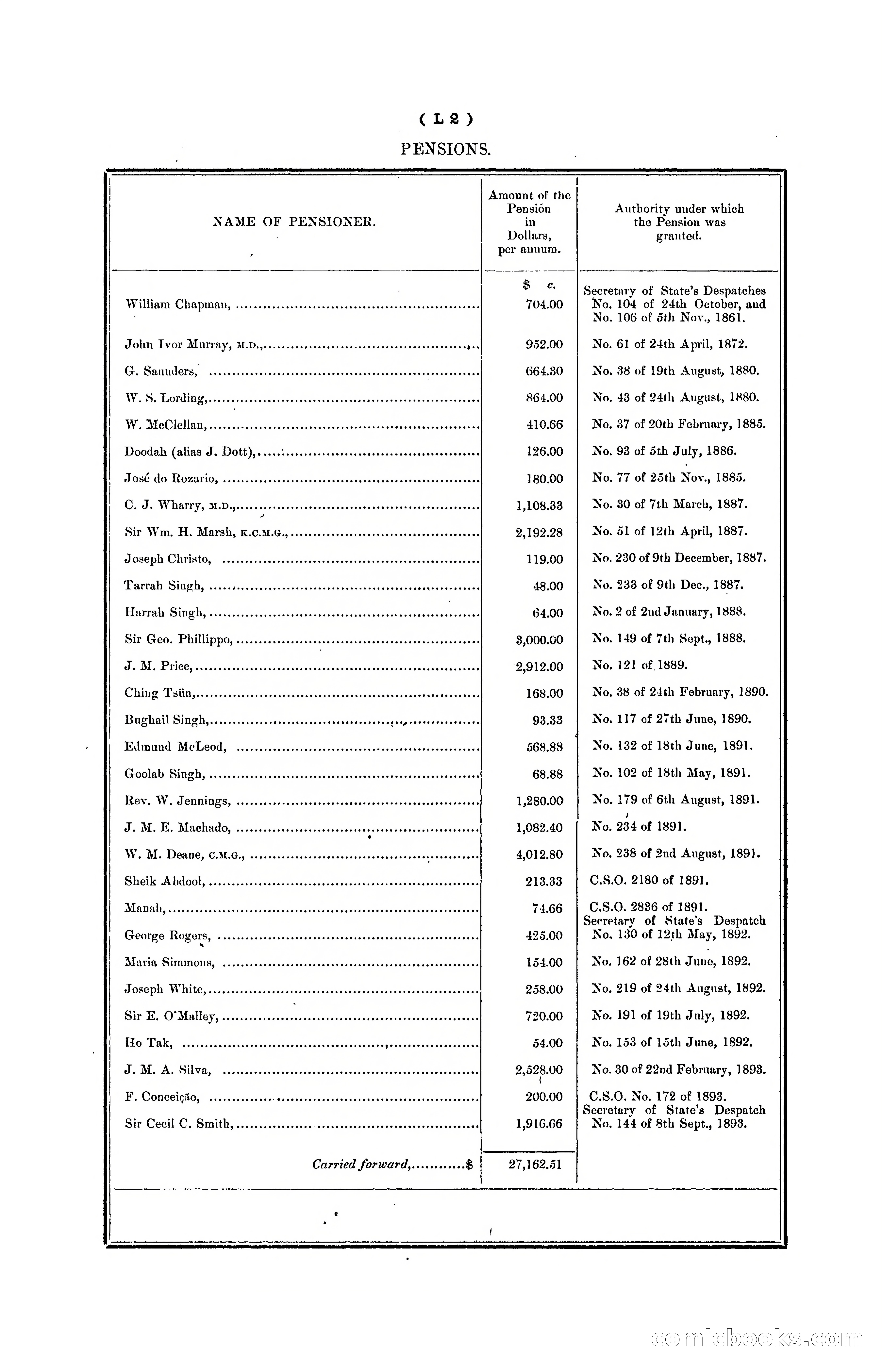 Hongkong Blue Book for the Year, 1902 — page 267 of 395
