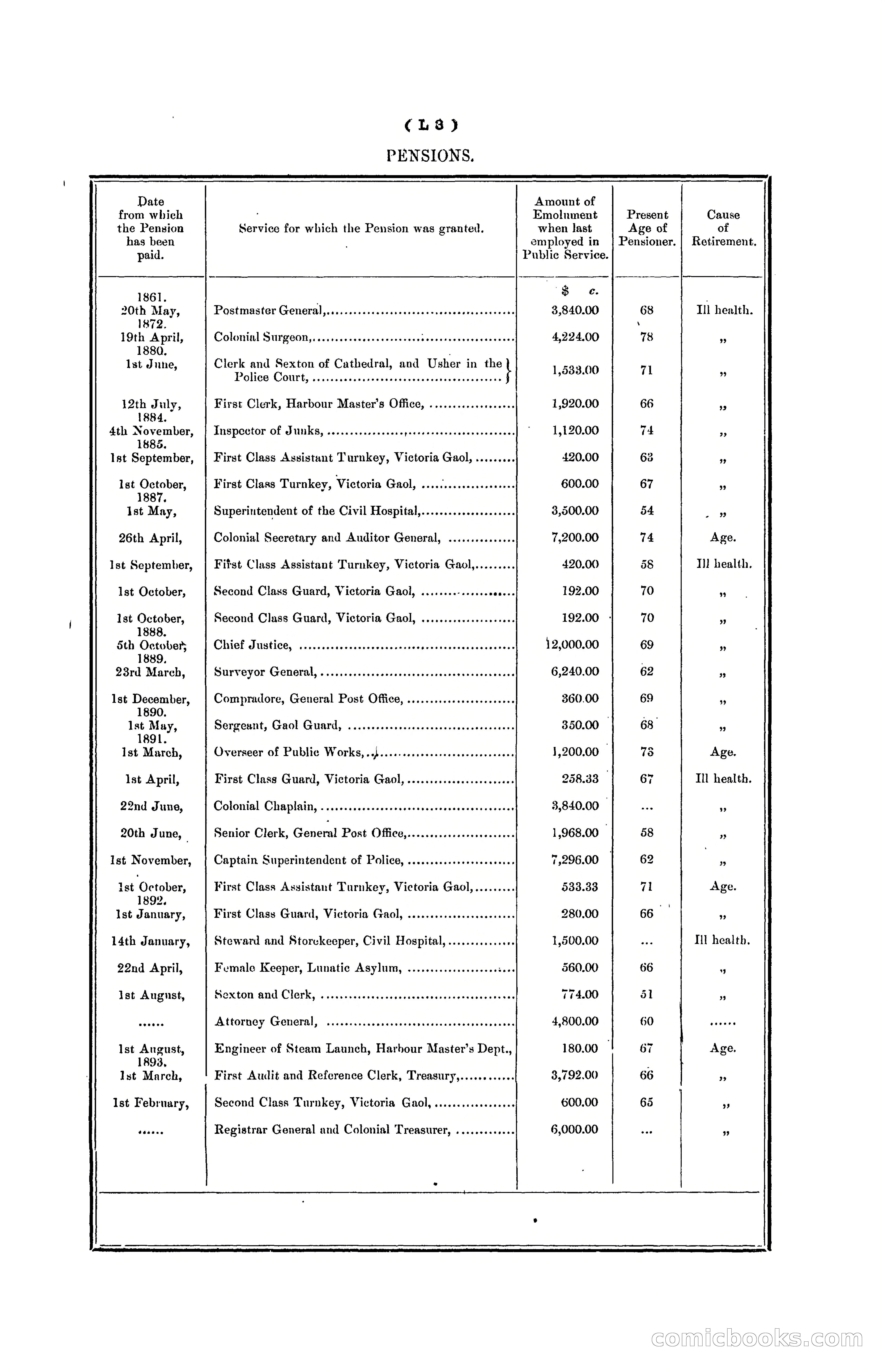 Hongkong Blue Book for the Year, 1902 — page 268 of 395