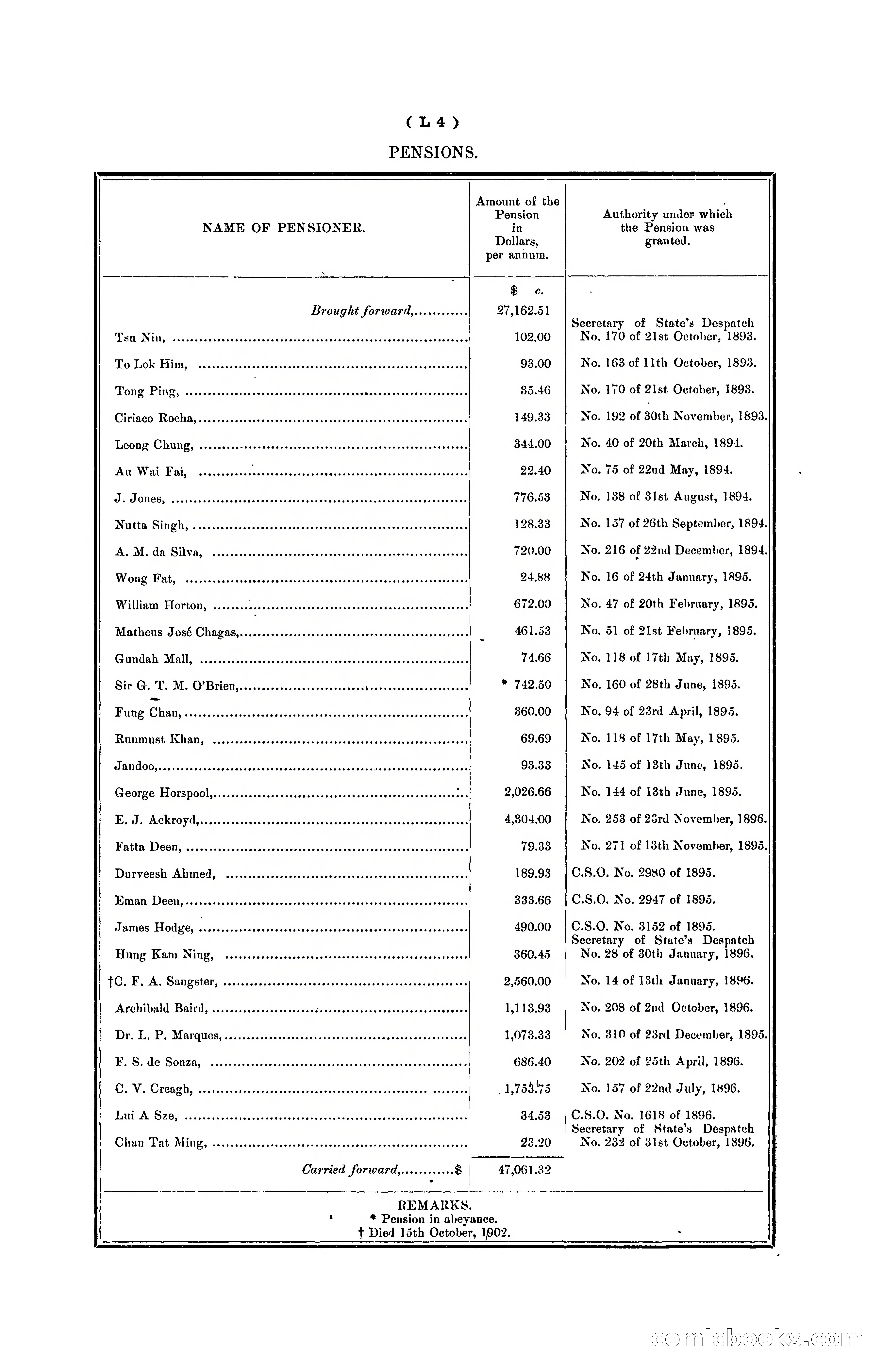 Hongkong Blue Book for the Year, 1902 — page 269 of 395