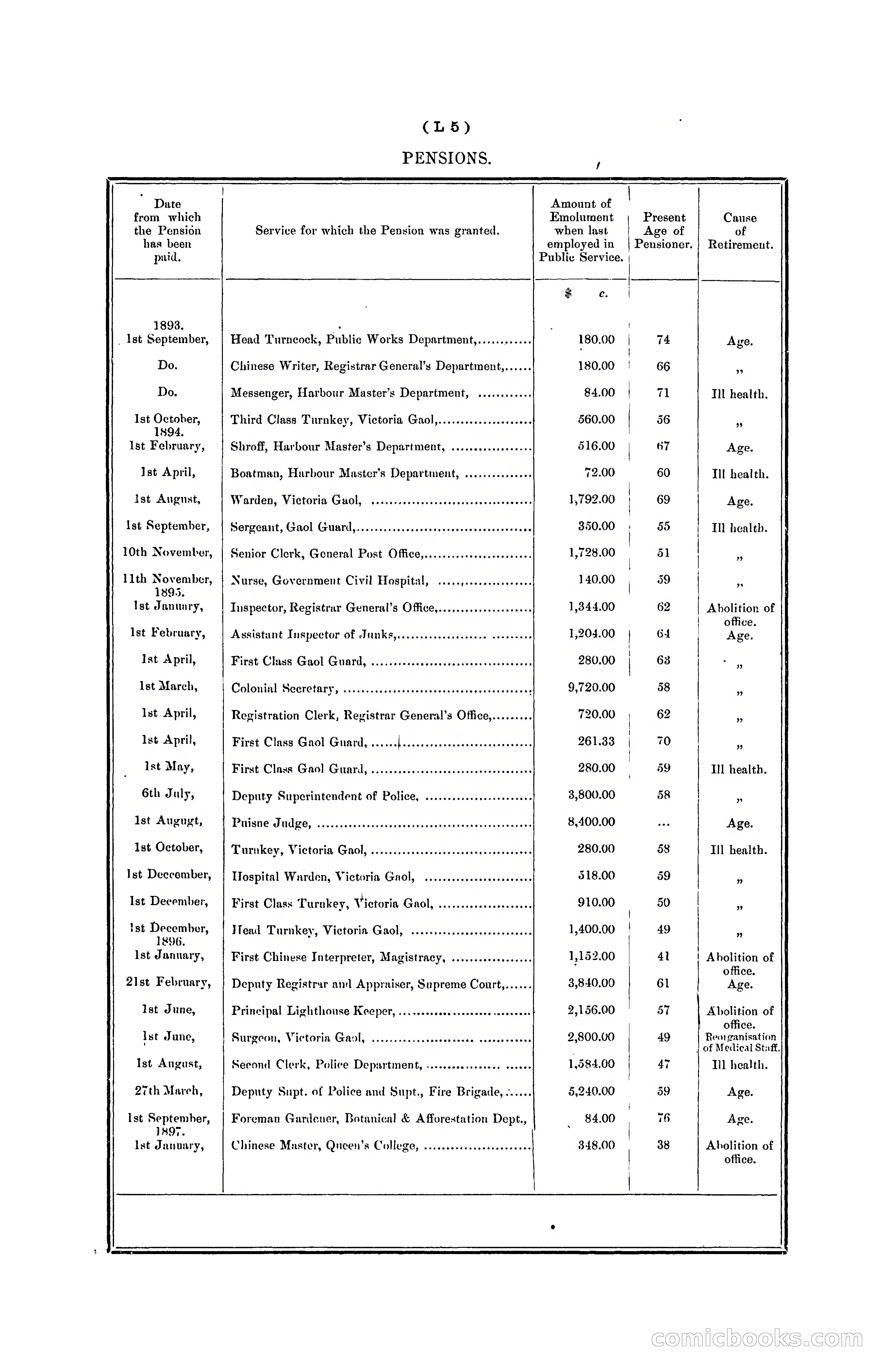 Hongkong Blue Book for the Year, 1902 — page 270 of 395