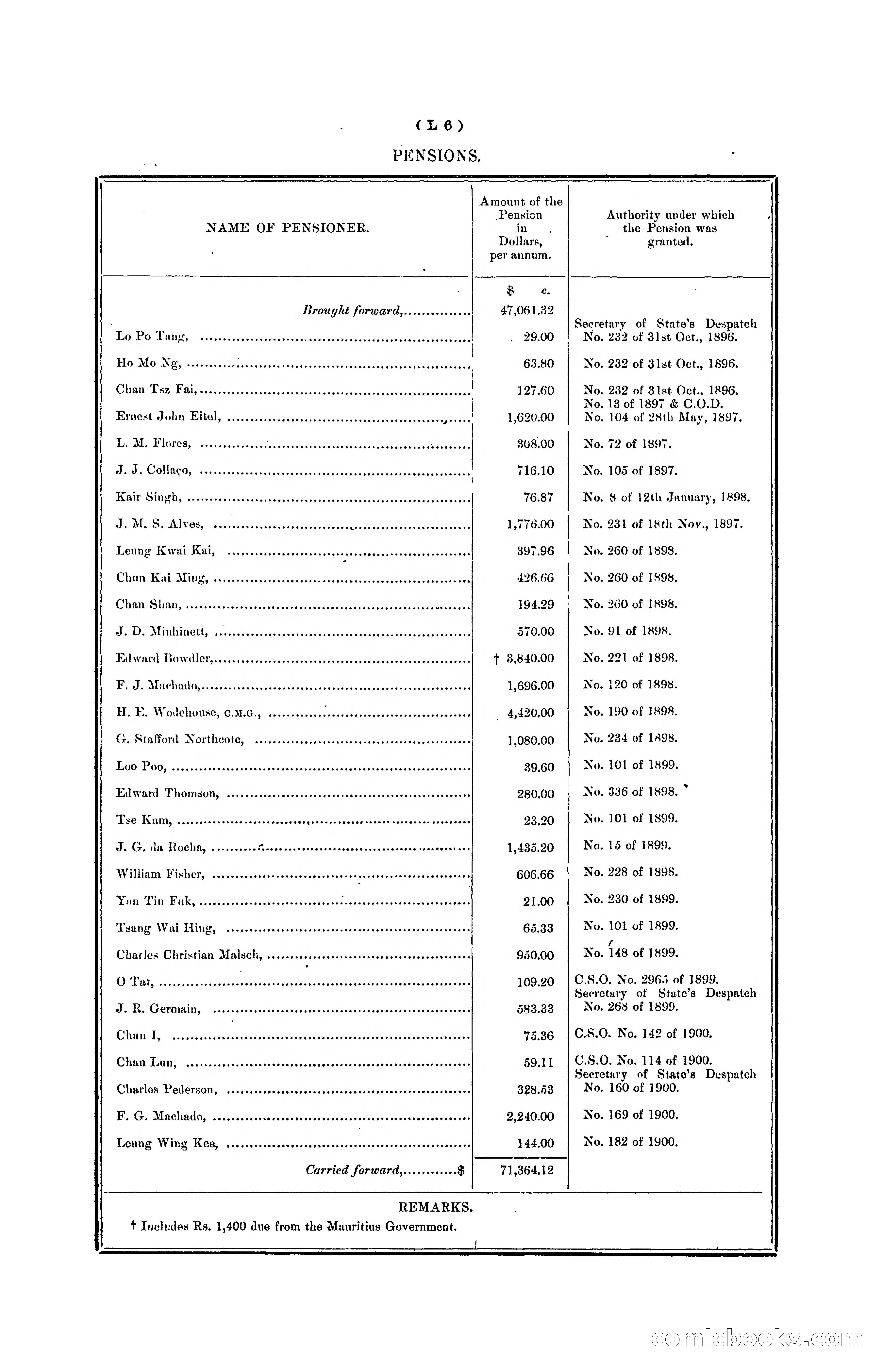 Hongkong Blue Book for the Year, 1902 — page 271 of 395