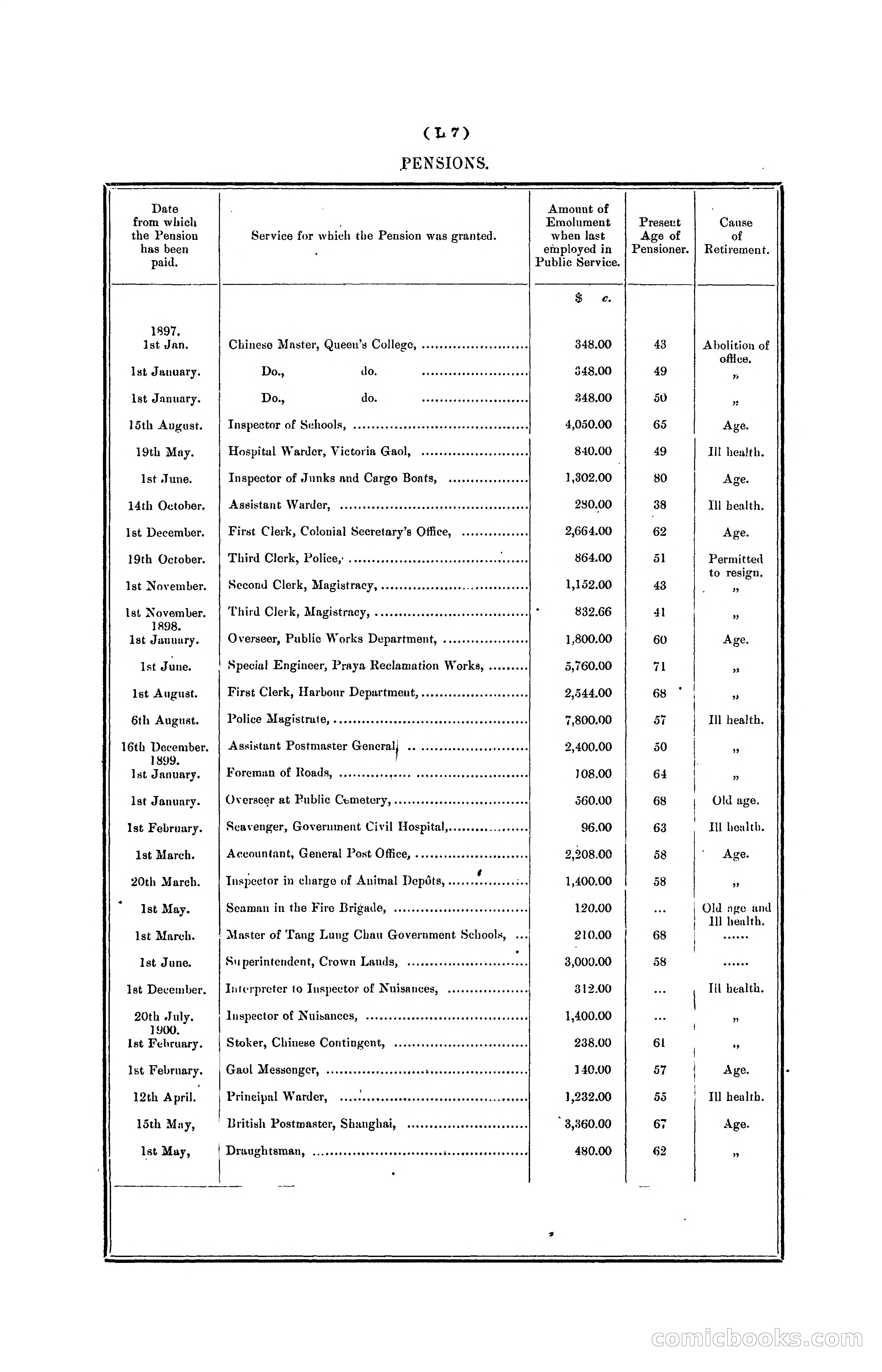 Hongkong Blue Book for the Year, 1902 — page 272 of 395