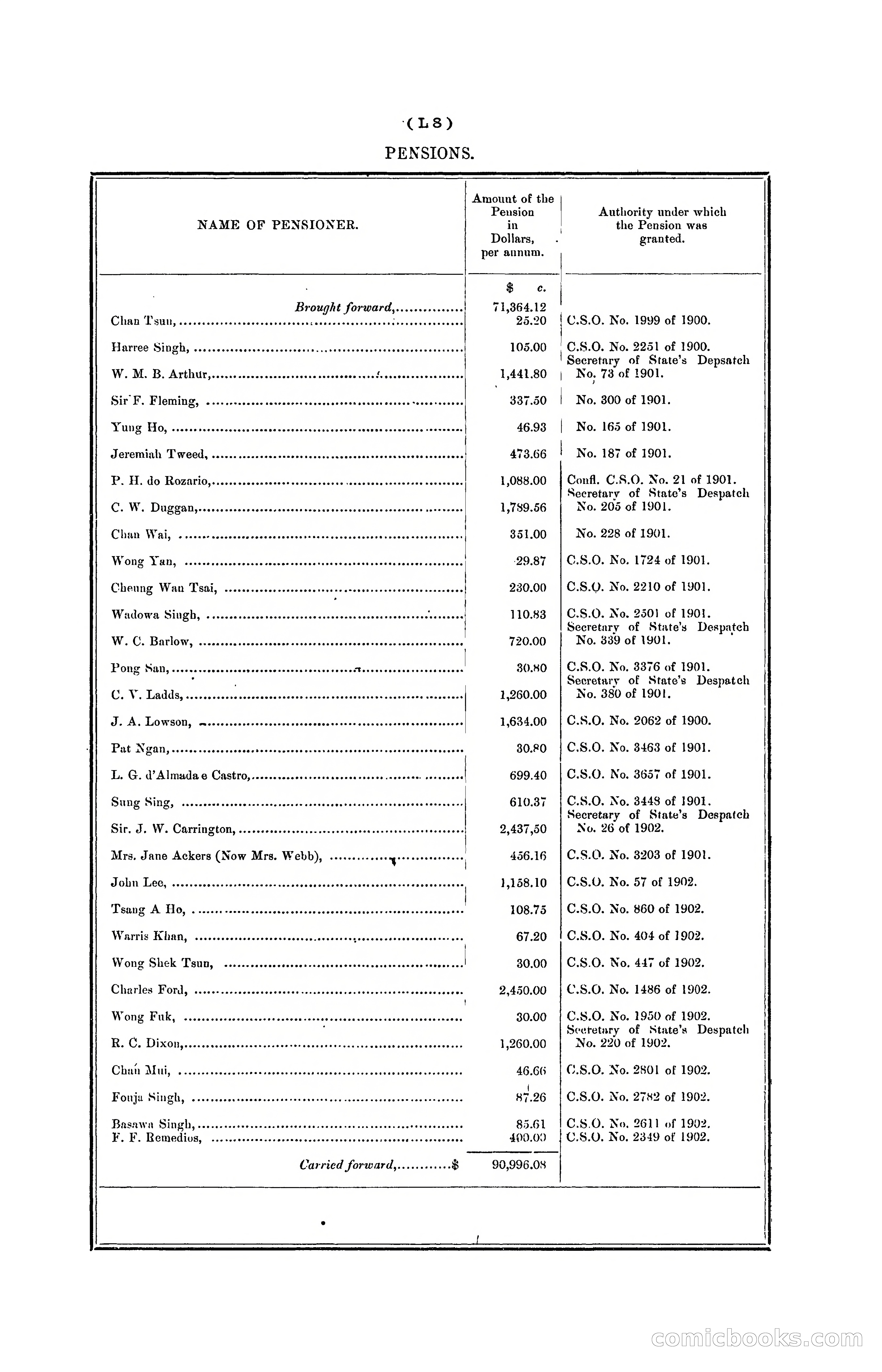 Hongkong Blue Book for the Year, 1902 — page 273 of 395