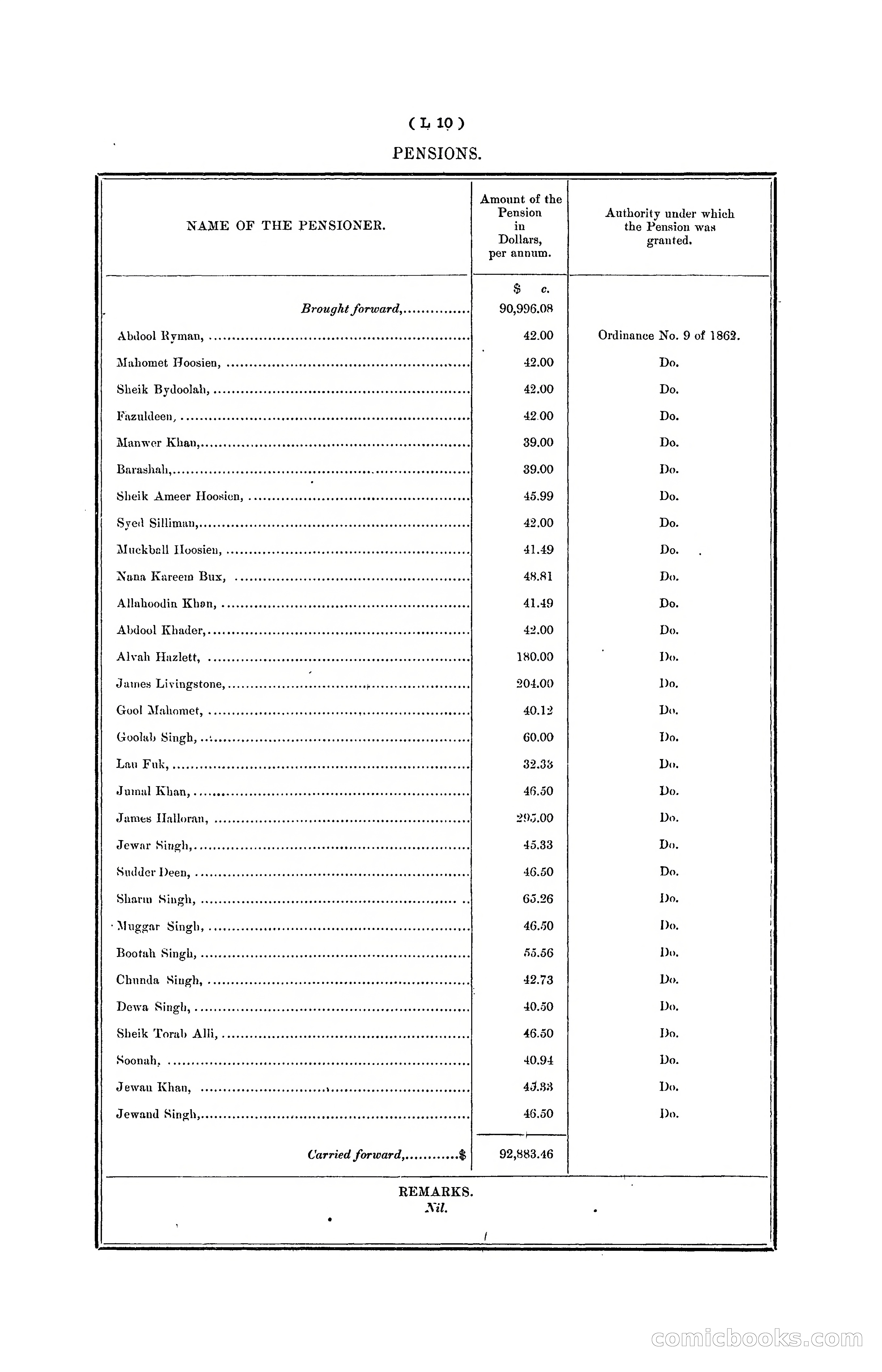Hongkong Blue Book for the Year, 1902 — page 275 of 395