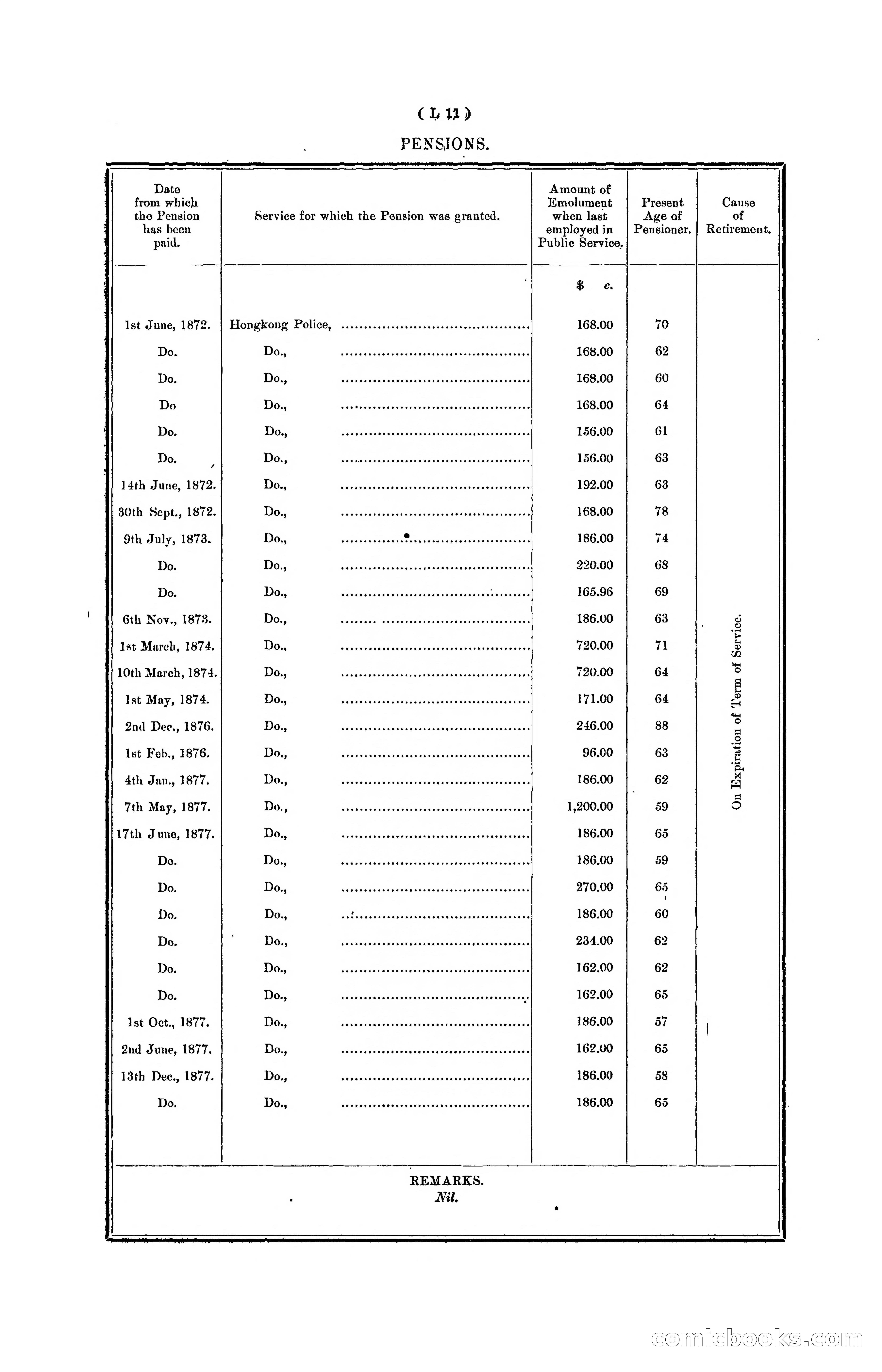 Hongkong Blue Book for the Year, 1902 — page 276 of 395