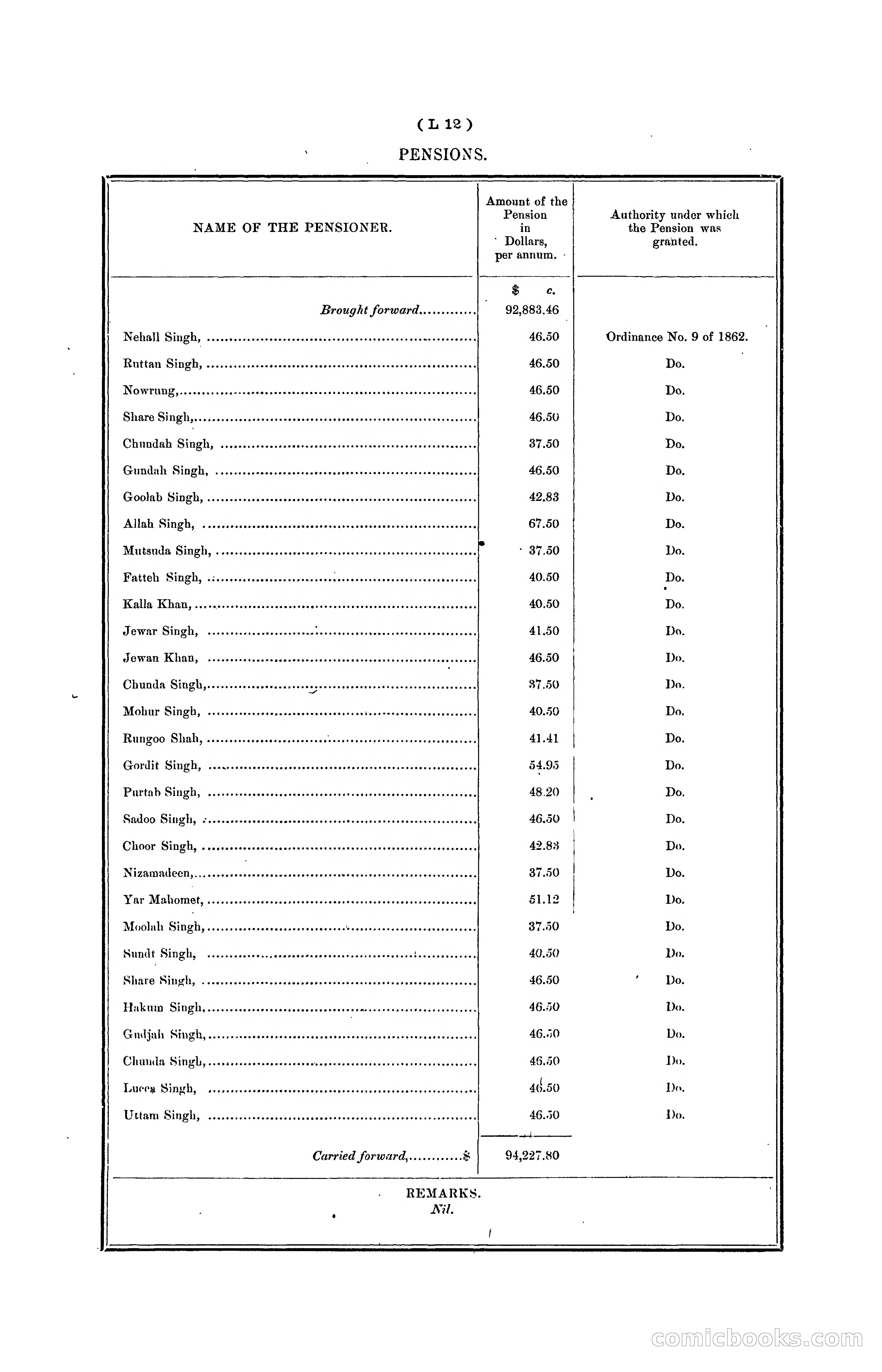 Hongkong Blue Book for the Year, 1902 — page 277 of 395