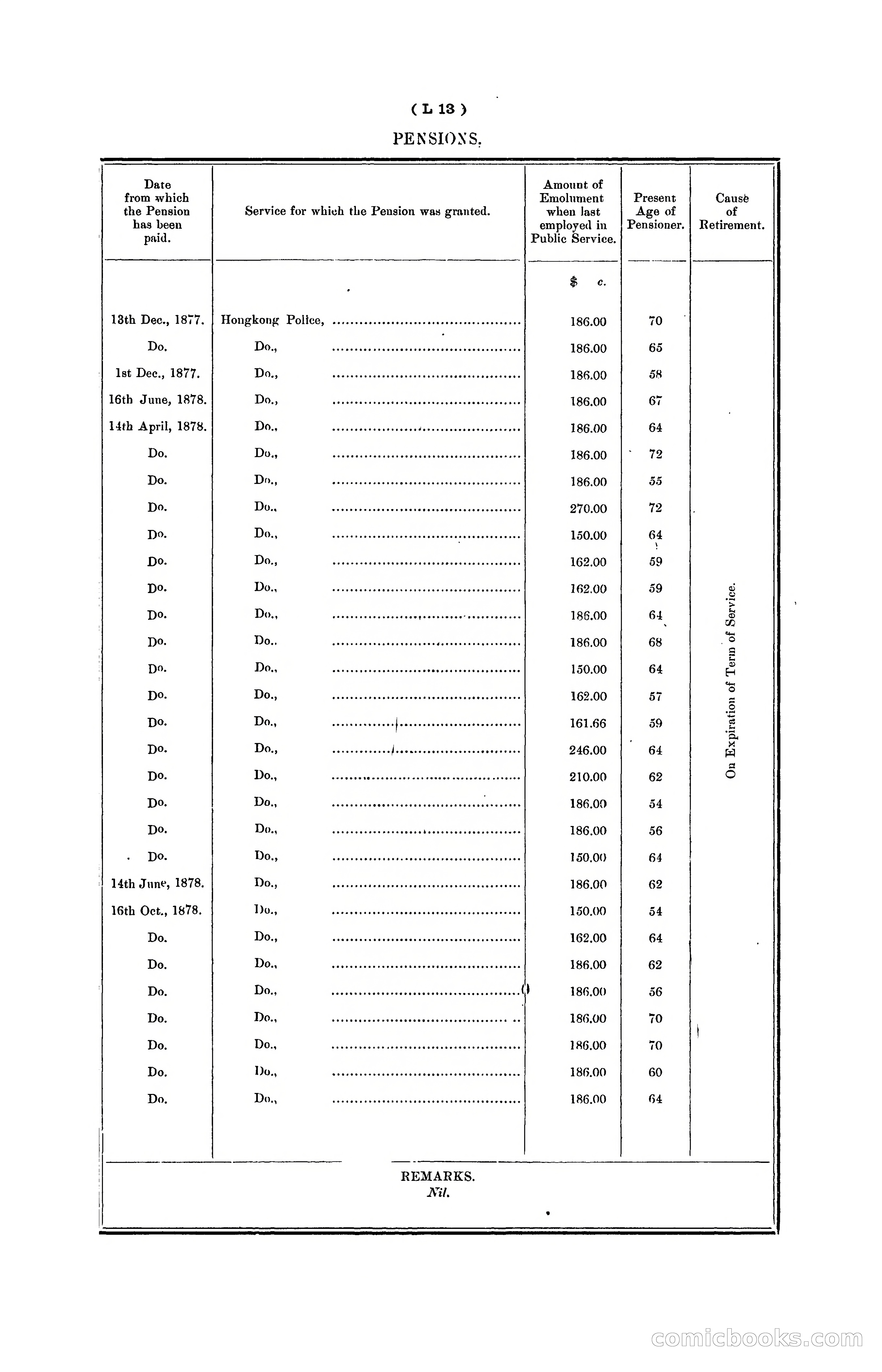 Hongkong Blue Book for the Year, 1902 — page 278 of 395