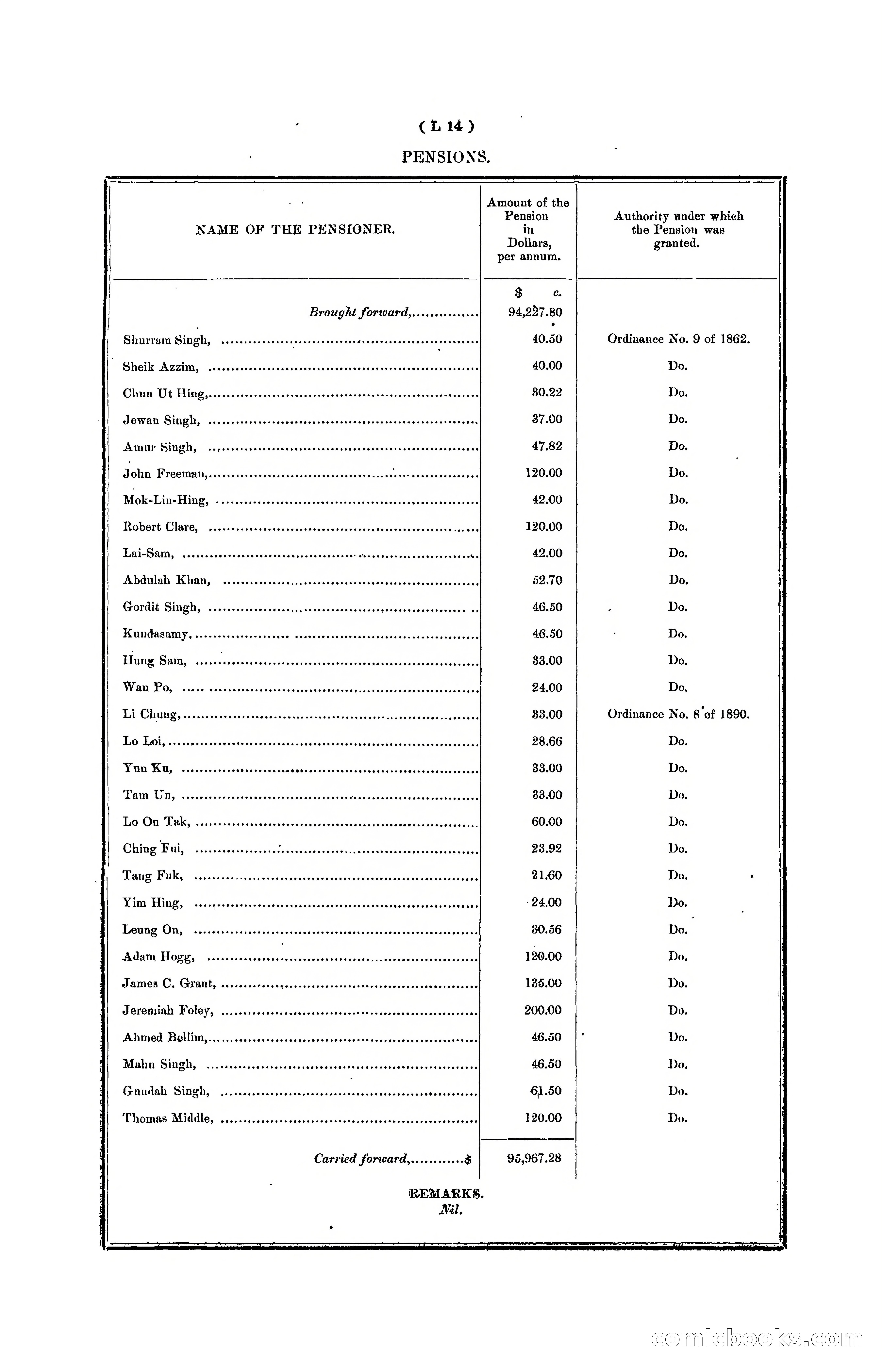 Hongkong Blue Book for the Year, 1902 — page 279 of 395