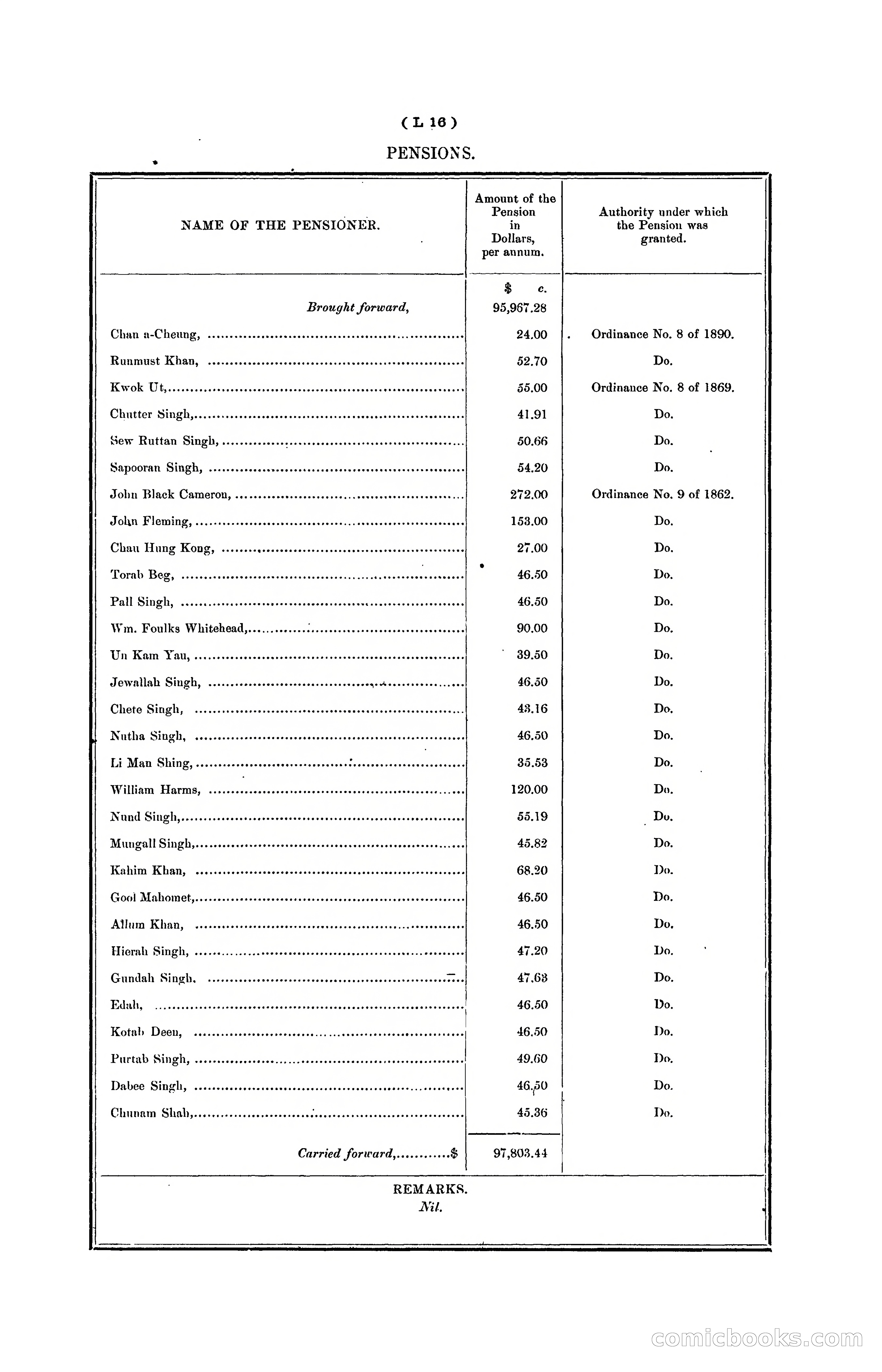 Hongkong Blue Book for the Year, 1902 — page 281 of 395