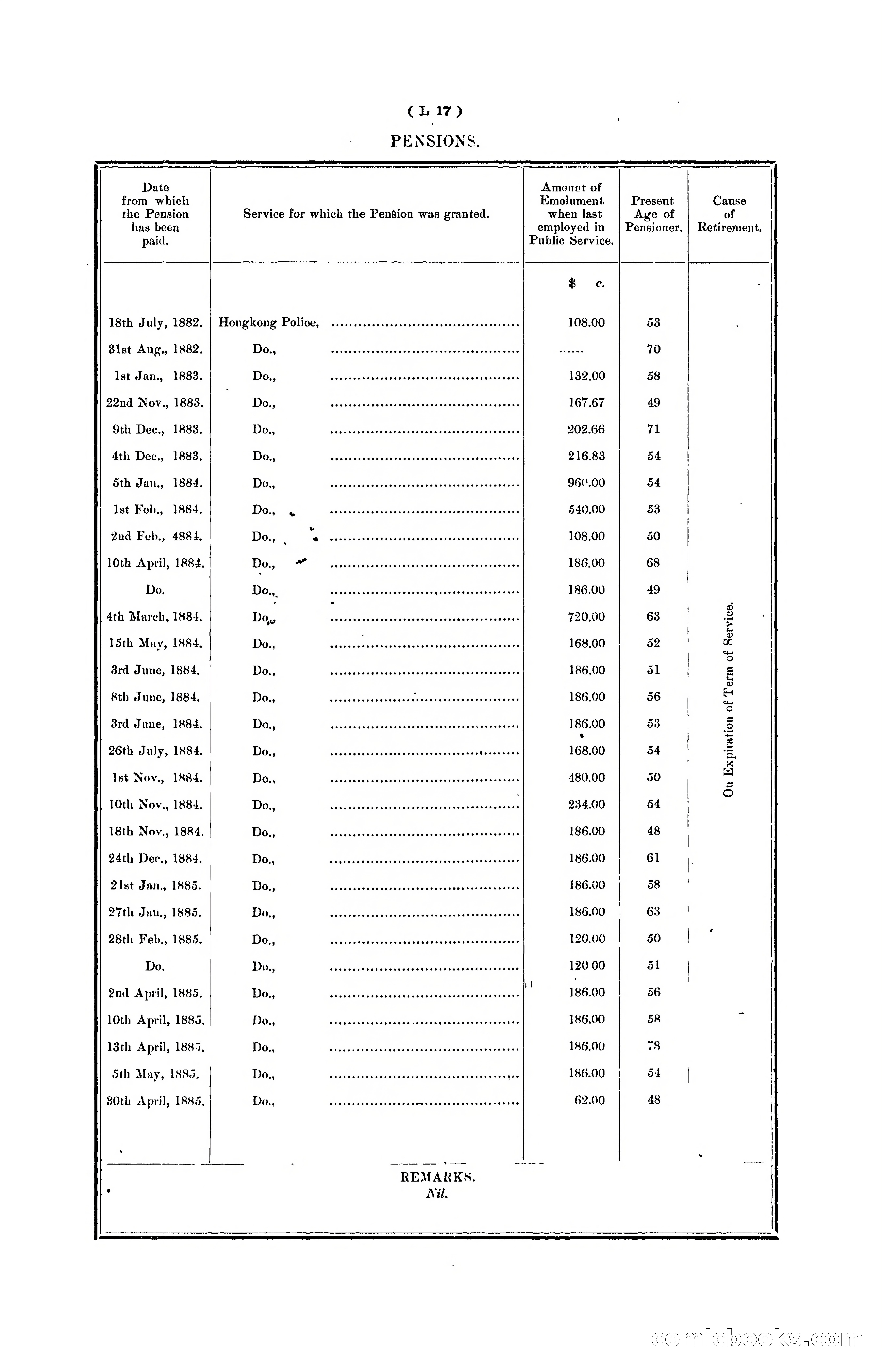 Hongkong Blue Book for the Year, 1902 — page 282 of 395