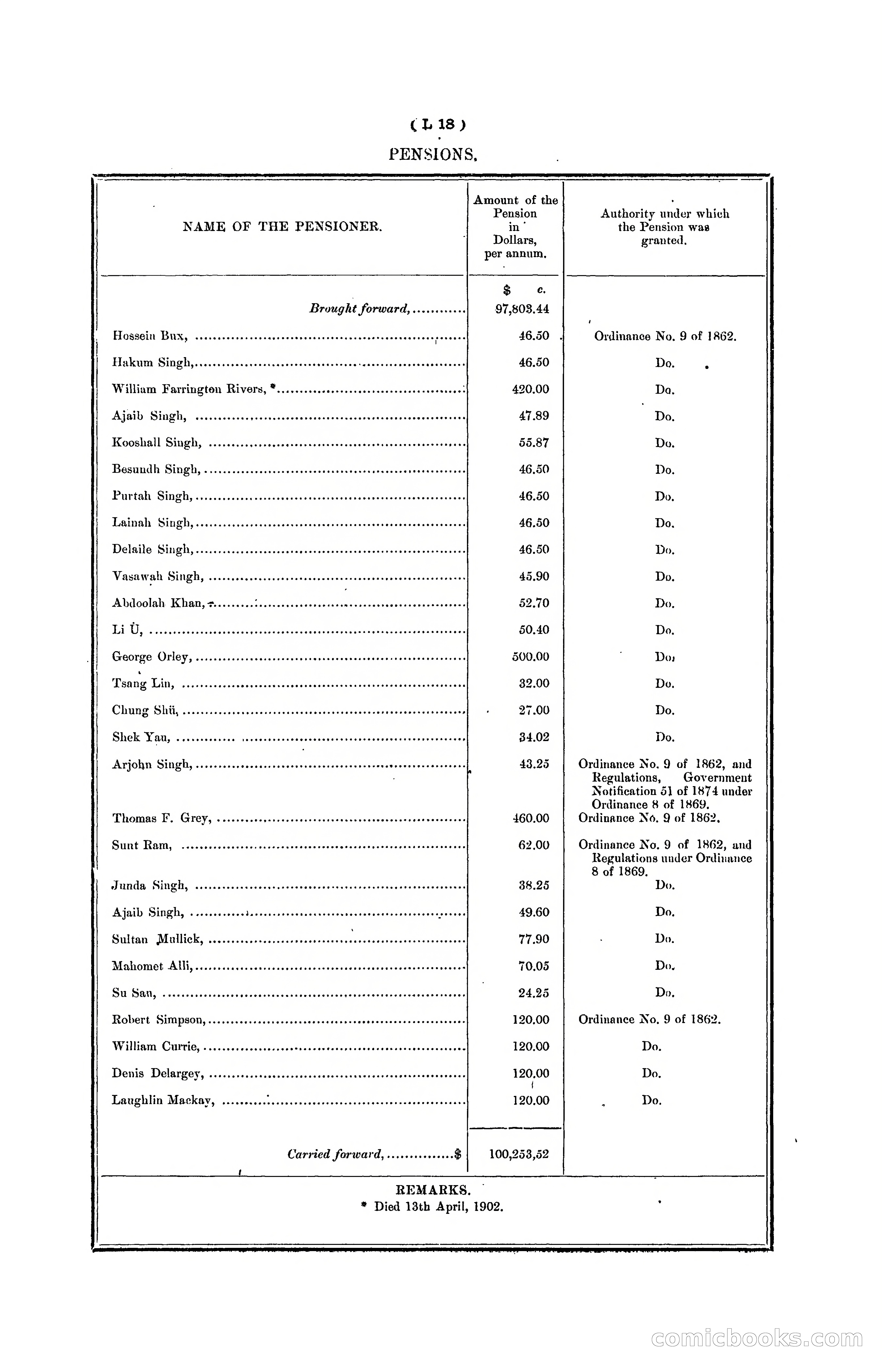 Hongkong Blue Book for the Year, 1902 — page 283 of 395