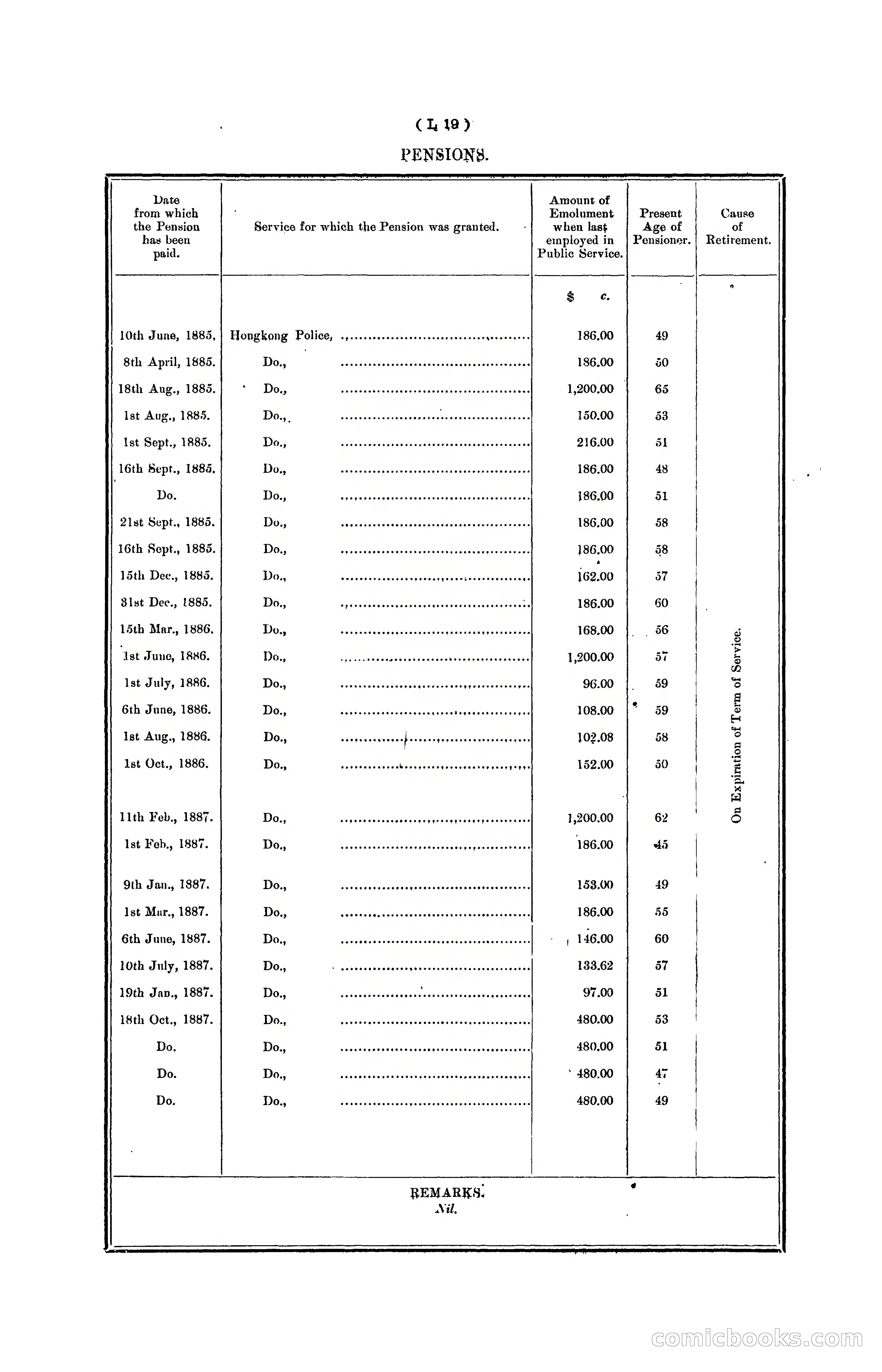 Hongkong Blue Book for the Year, 1902 — page 284 of 395