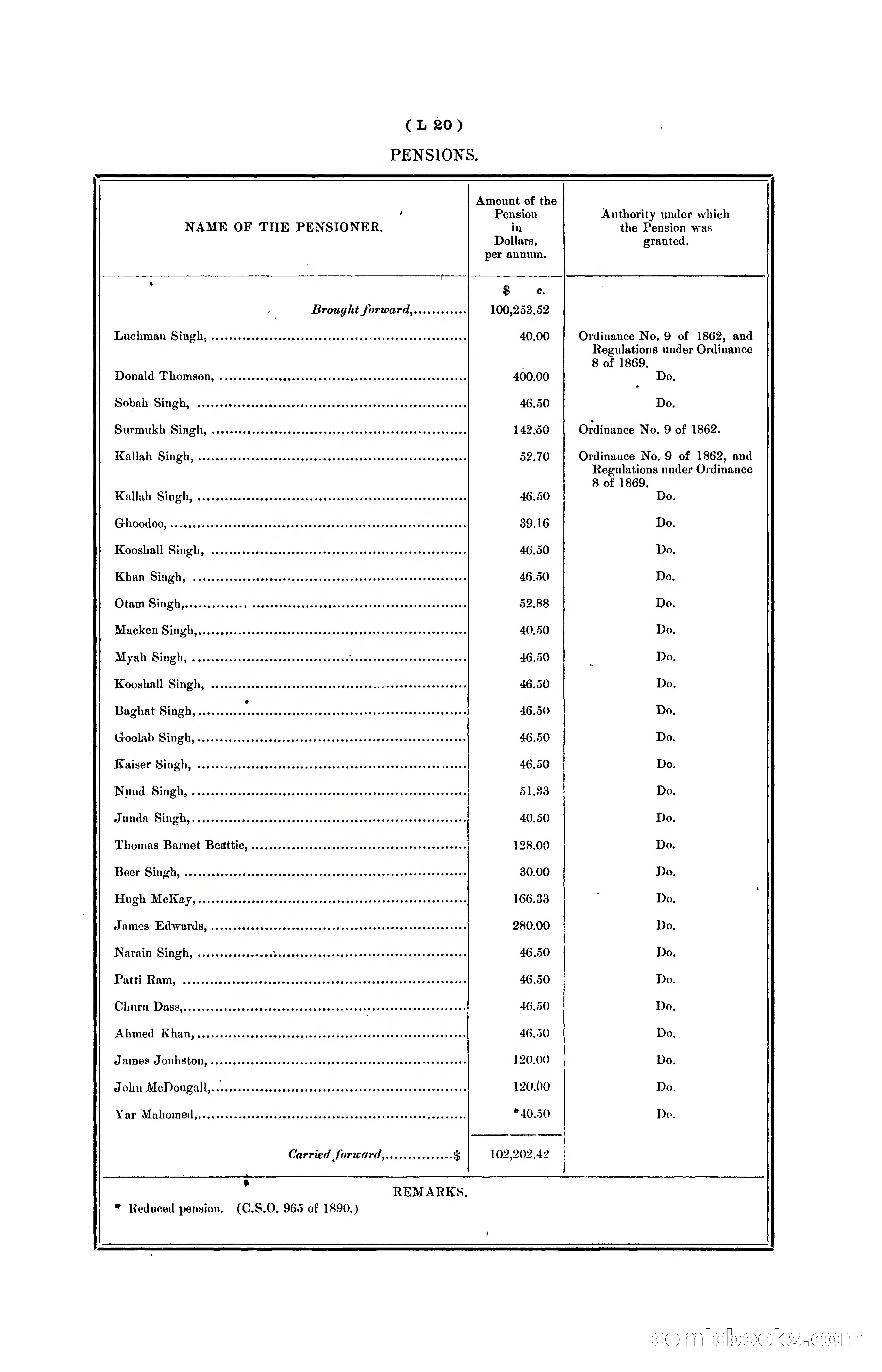 Hongkong Blue Book for the Year, 1902 — page 285 of 395