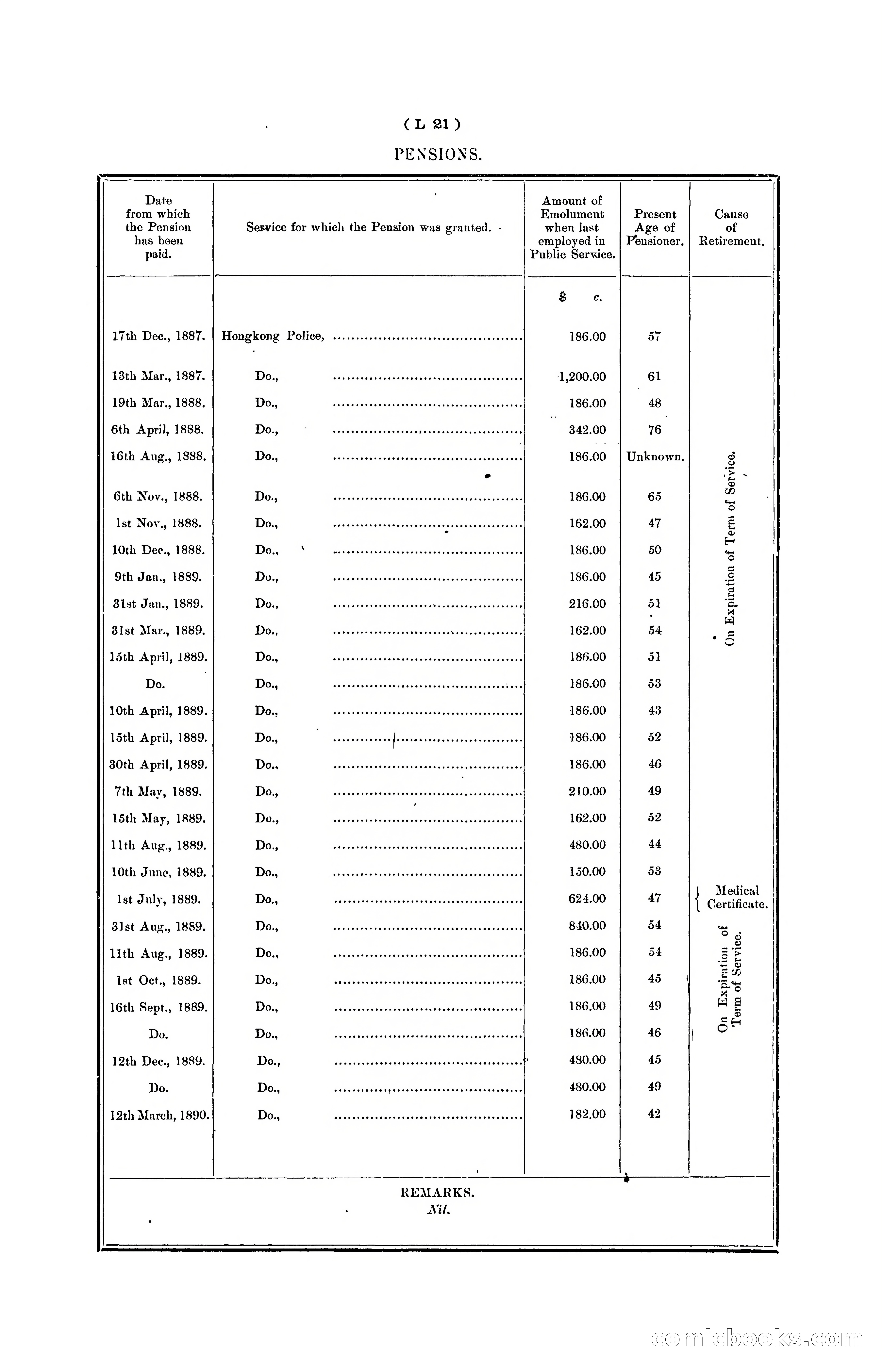 Hongkong Blue Book for the Year, 1902 — page 286 of 395