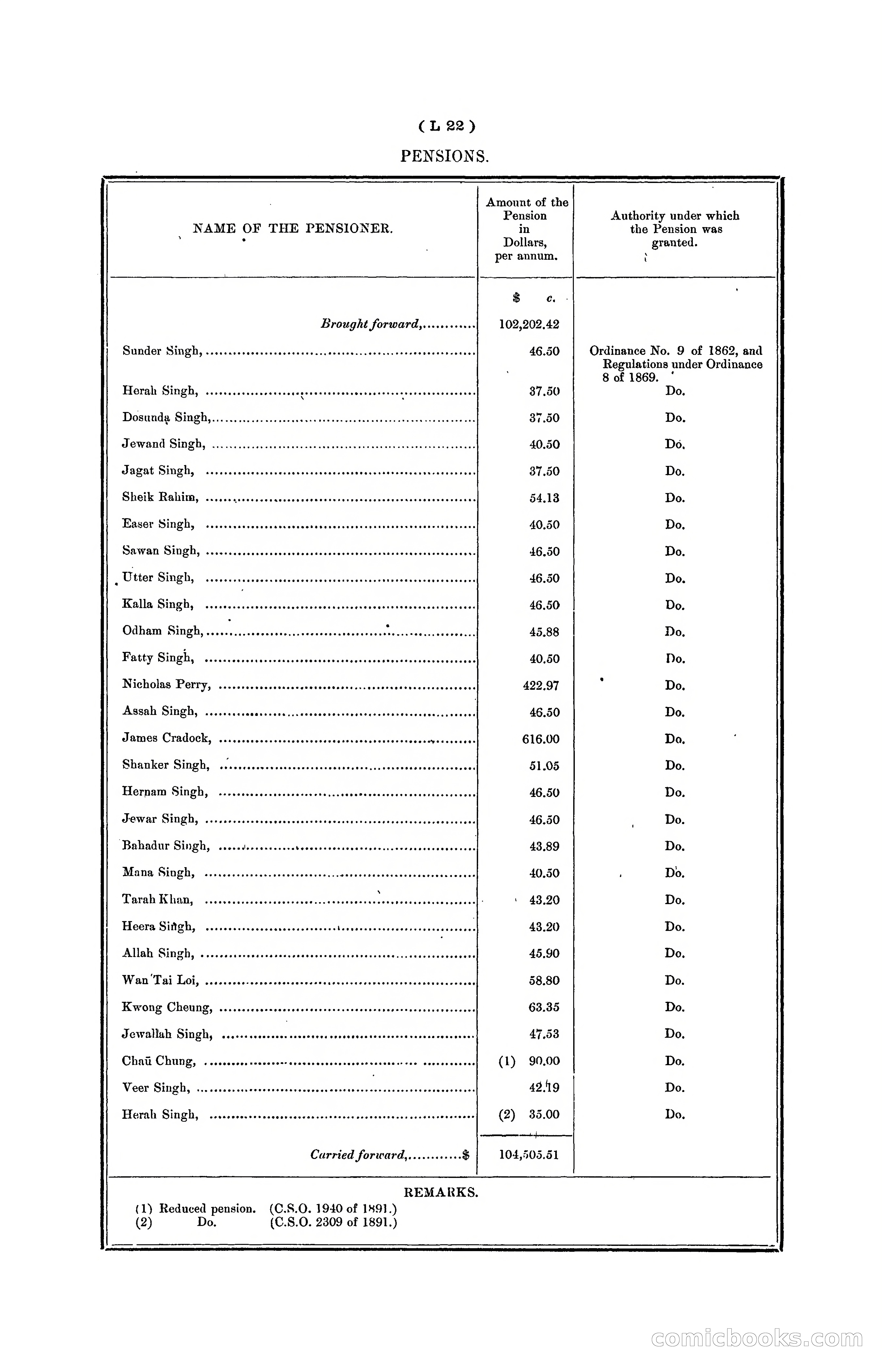 Hongkong Blue Book for the Year, 1902 — page 287 of 395