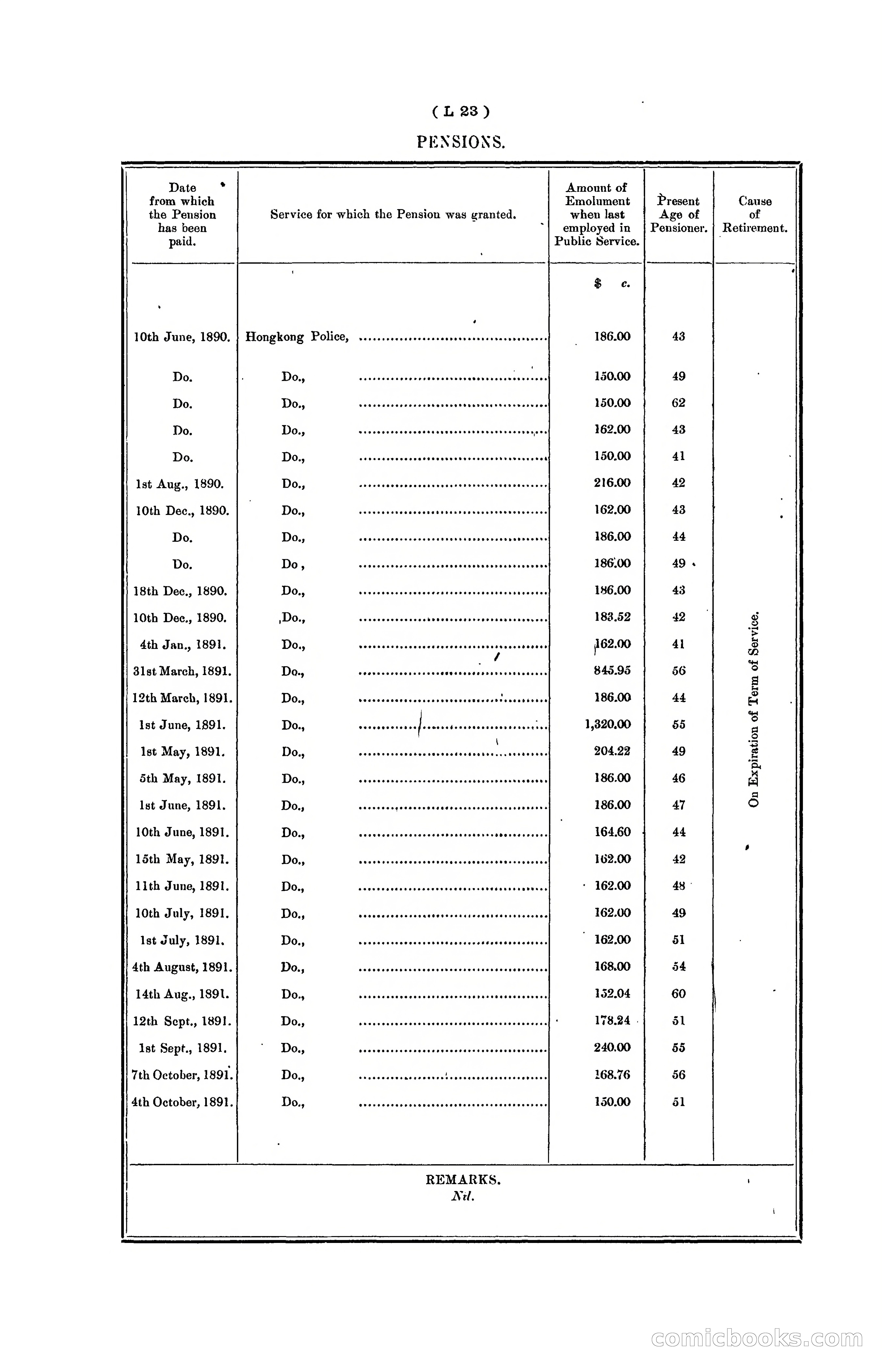 Hongkong Blue Book for the Year, 1902 — page 288 of 395