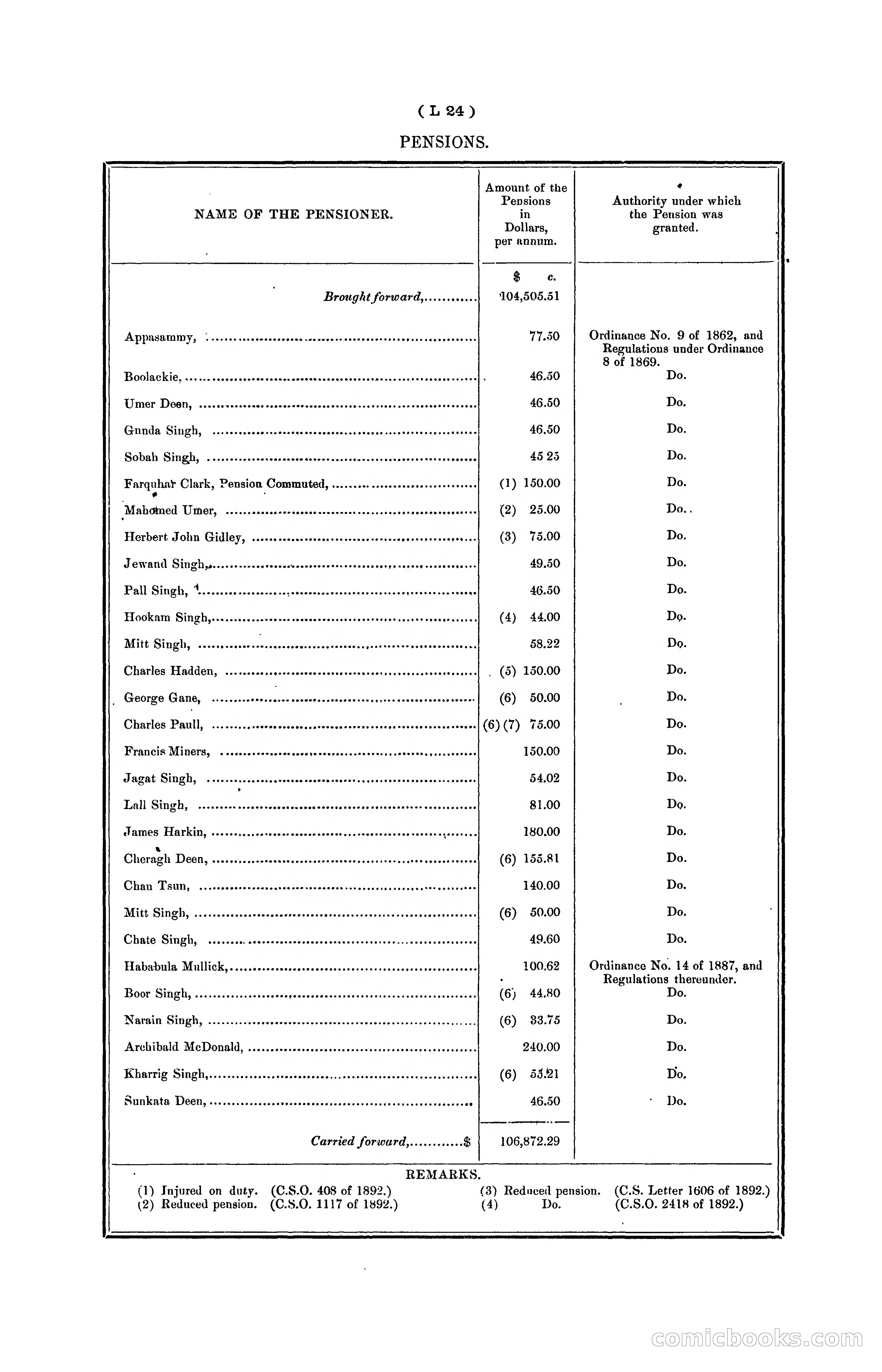 Hongkong Blue Book for the Year, 1902 — page 289 of 395