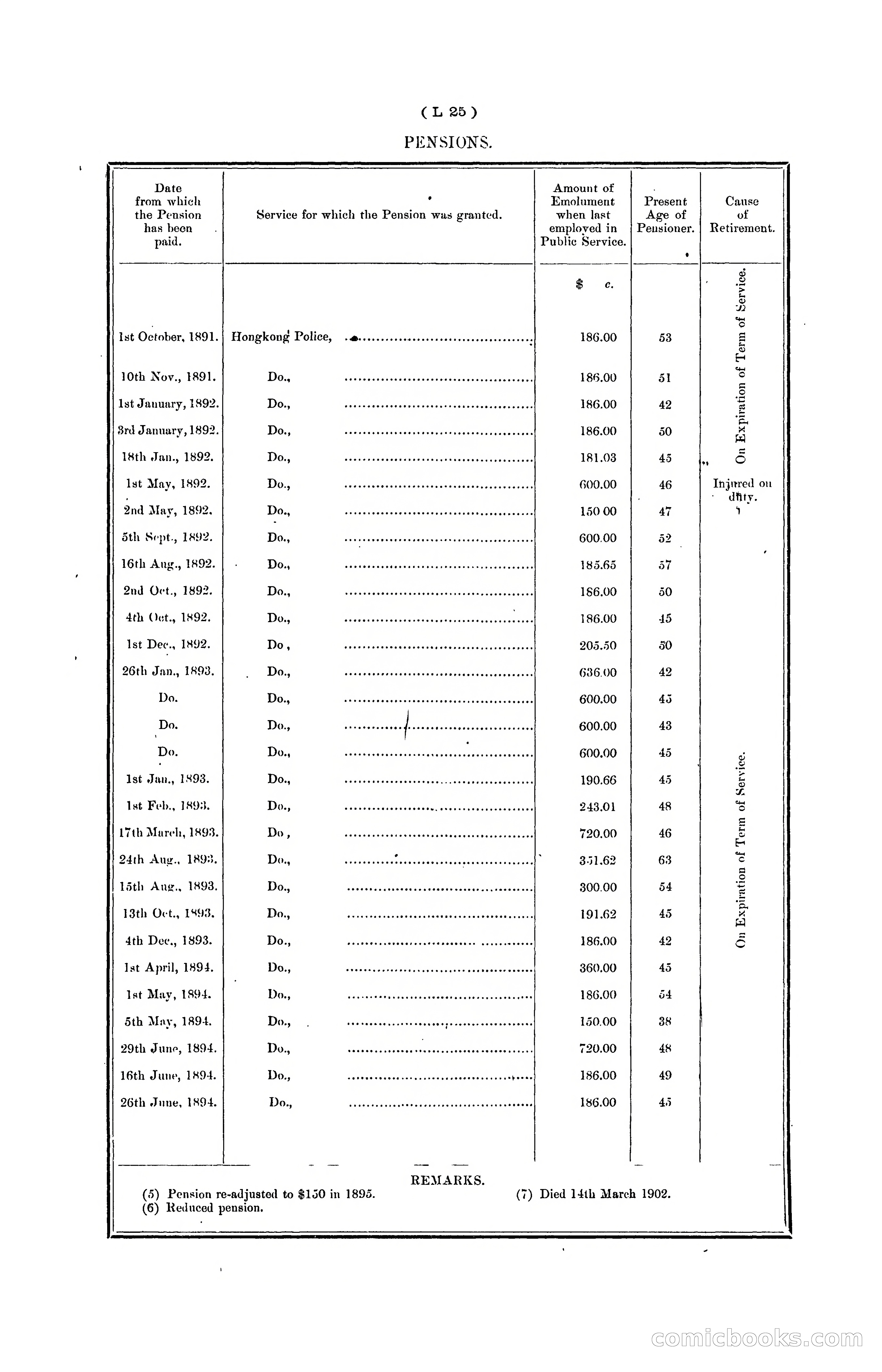 Hongkong Blue Book for the Year, 1902 — page 290 of 395