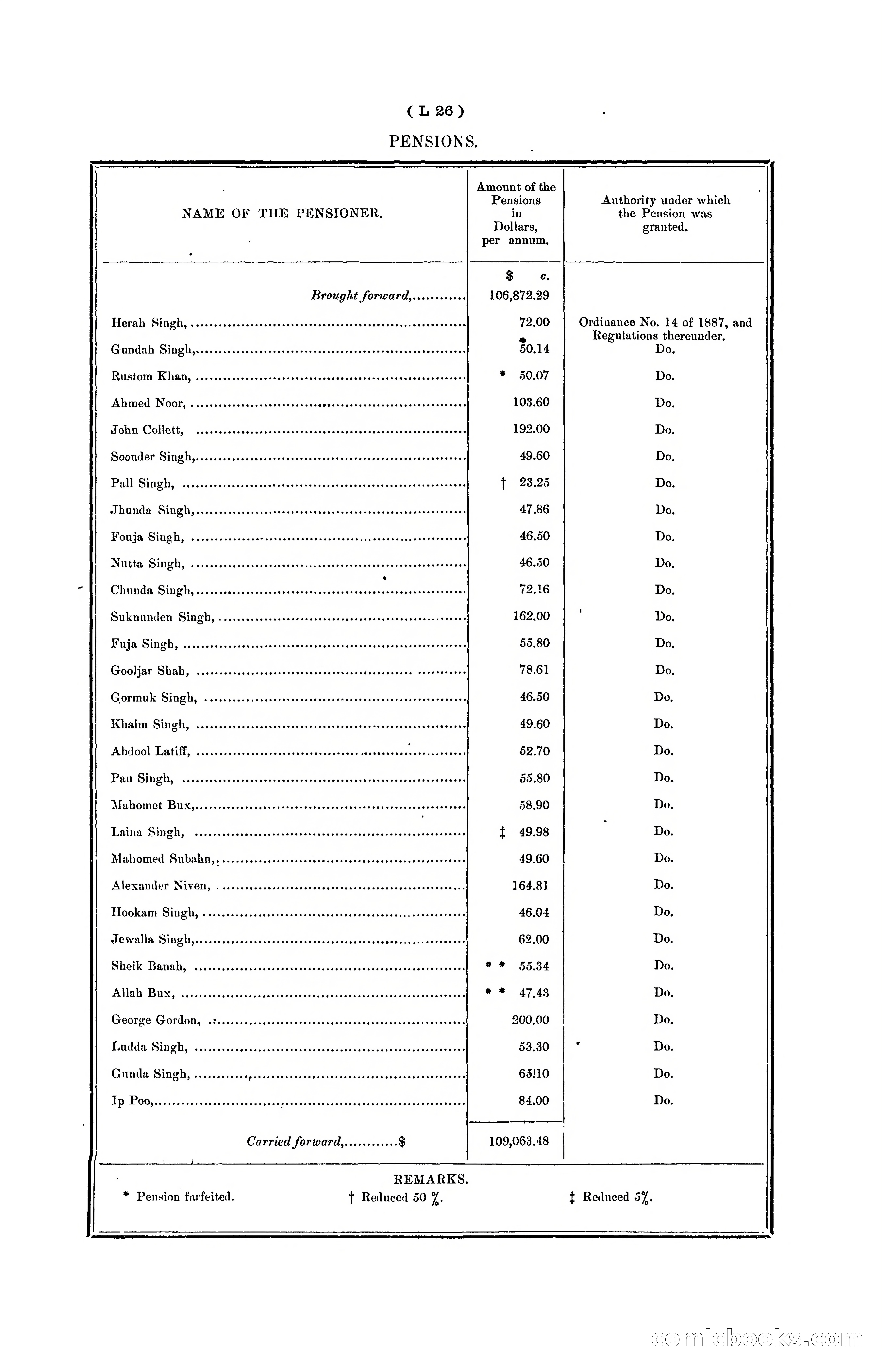 Hongkong Blue Book for the Year, 1902 — page 291 of 395