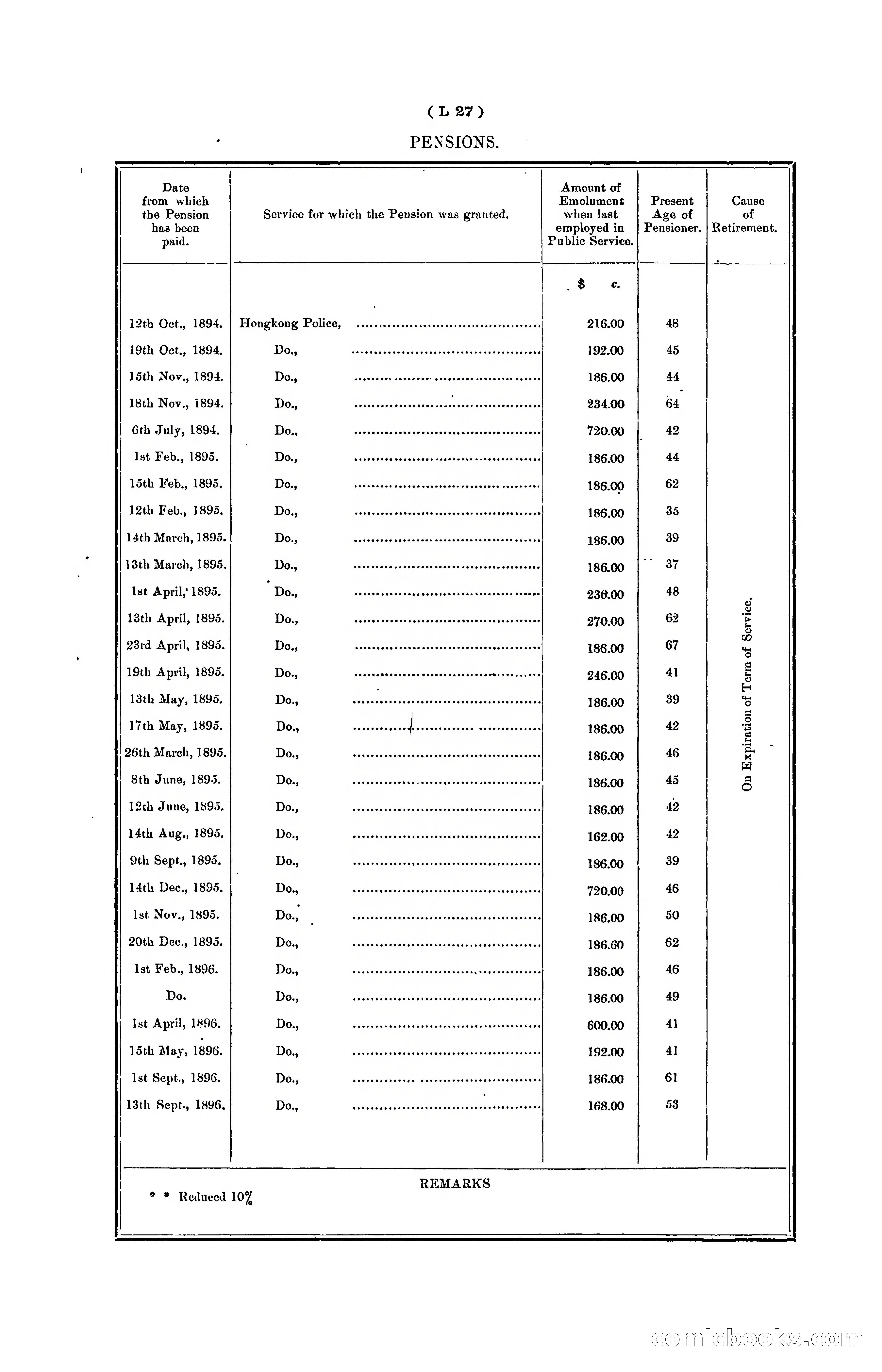Hongkong Blue Book for the Year, 1902 — page 292 of 395