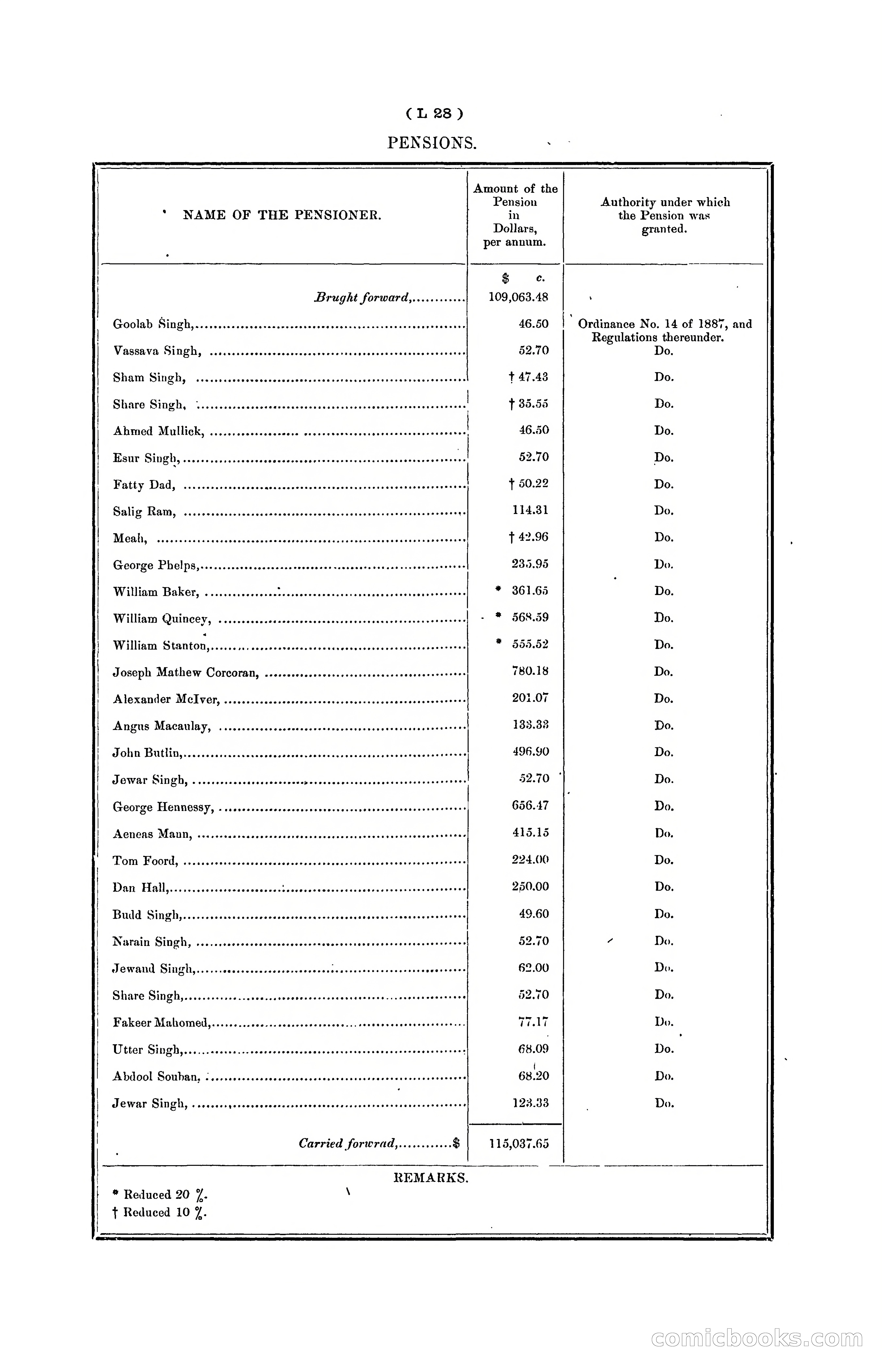 Hongkong Blue Book for the Year, 1902 — page 293 of 395