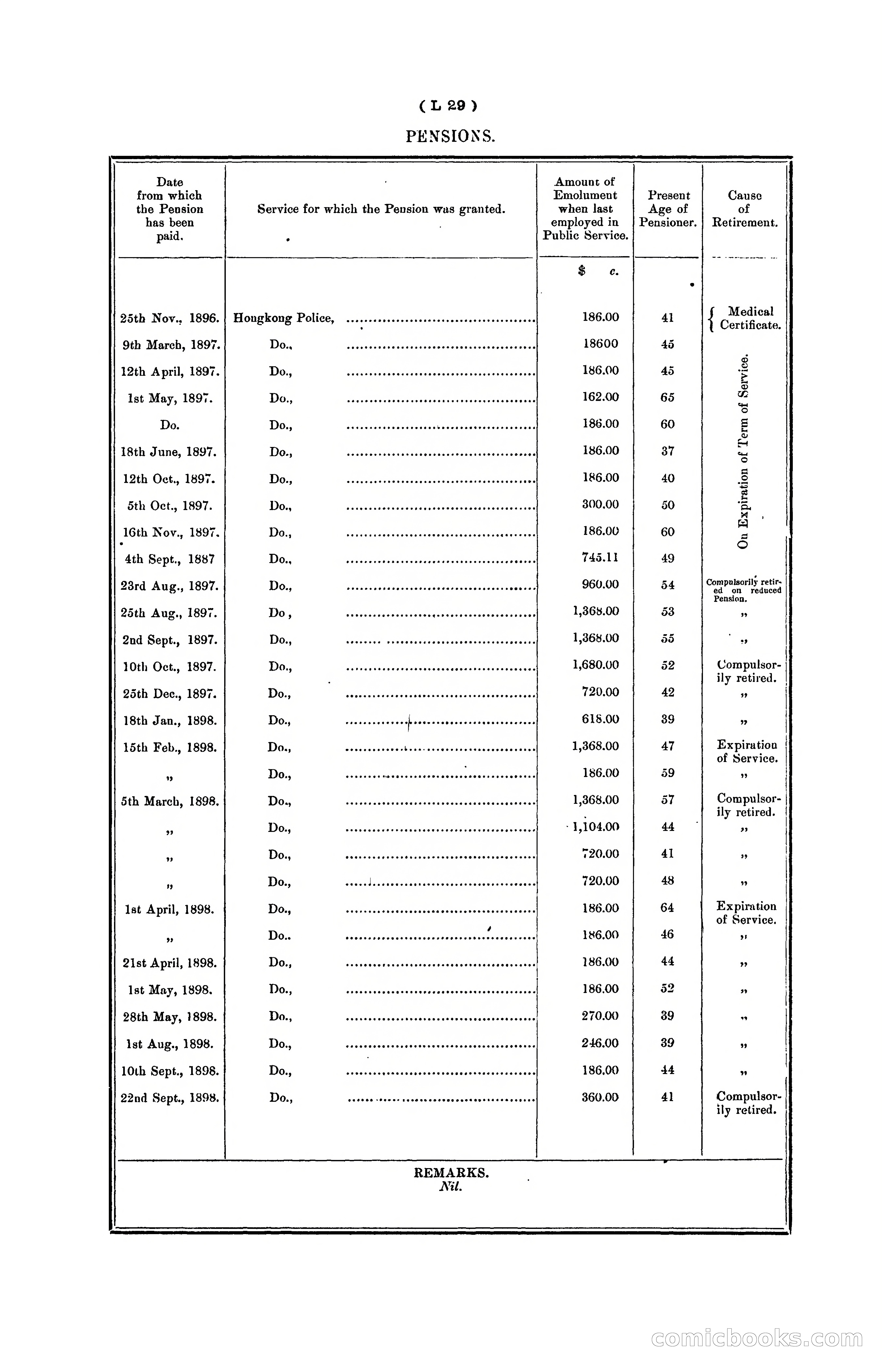 Hongkong Blue Book for the Year, 1902 — page 294 of 395