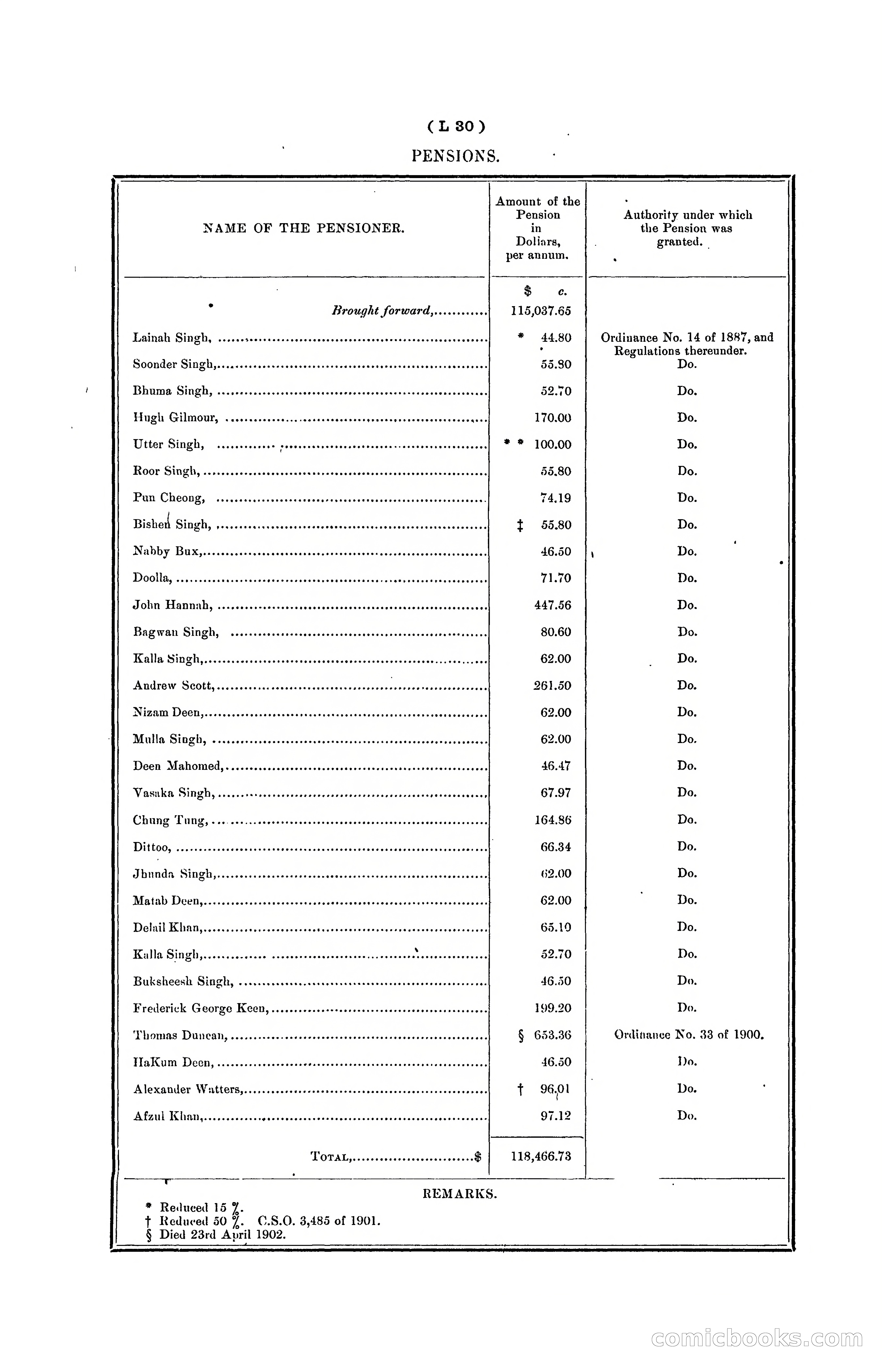 Hongkong Blue Book for the Year, 1902 — page 295 of 395