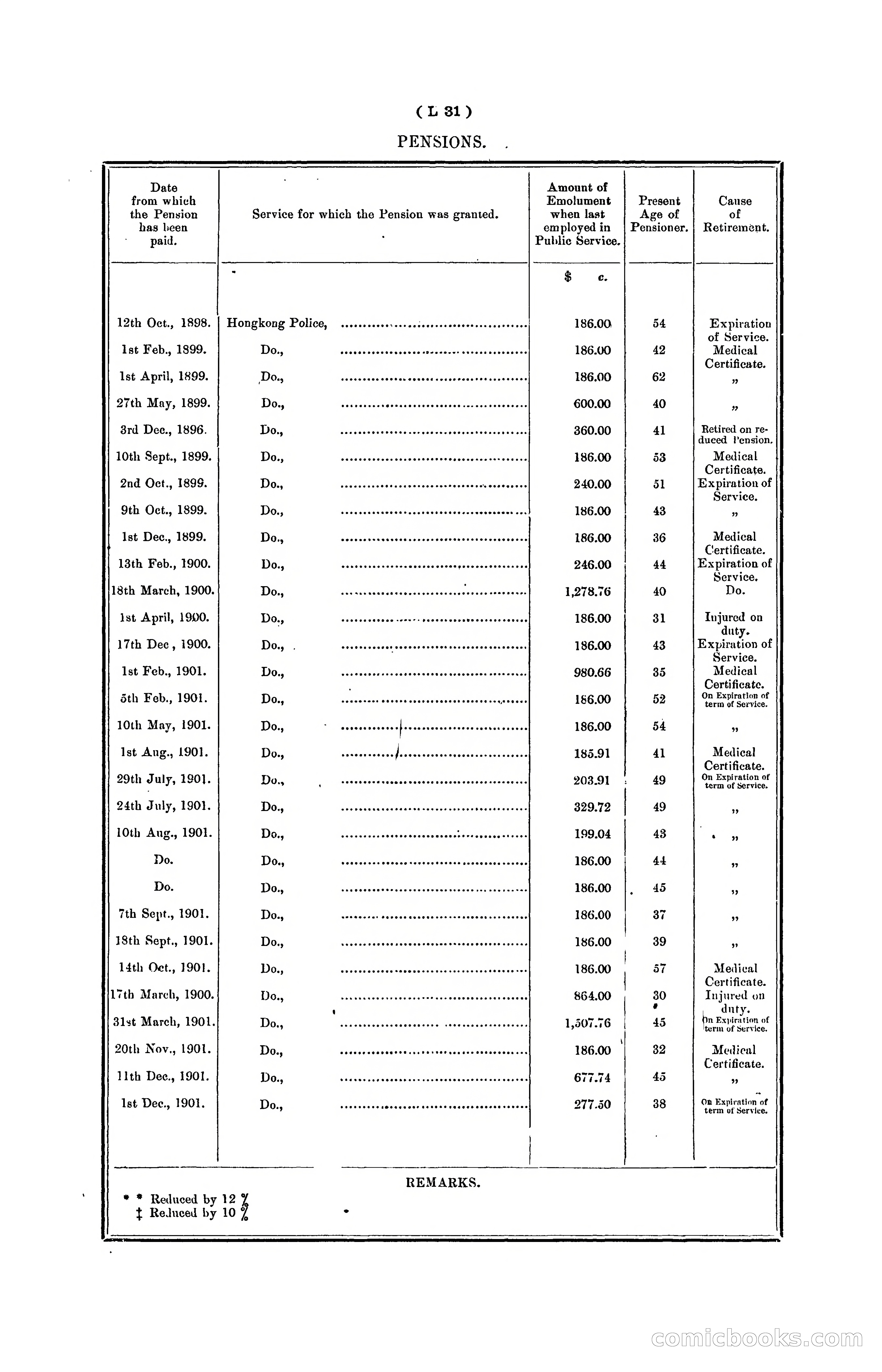 Hongkong Blue Book for the Year, 1902 — page 296 of 395