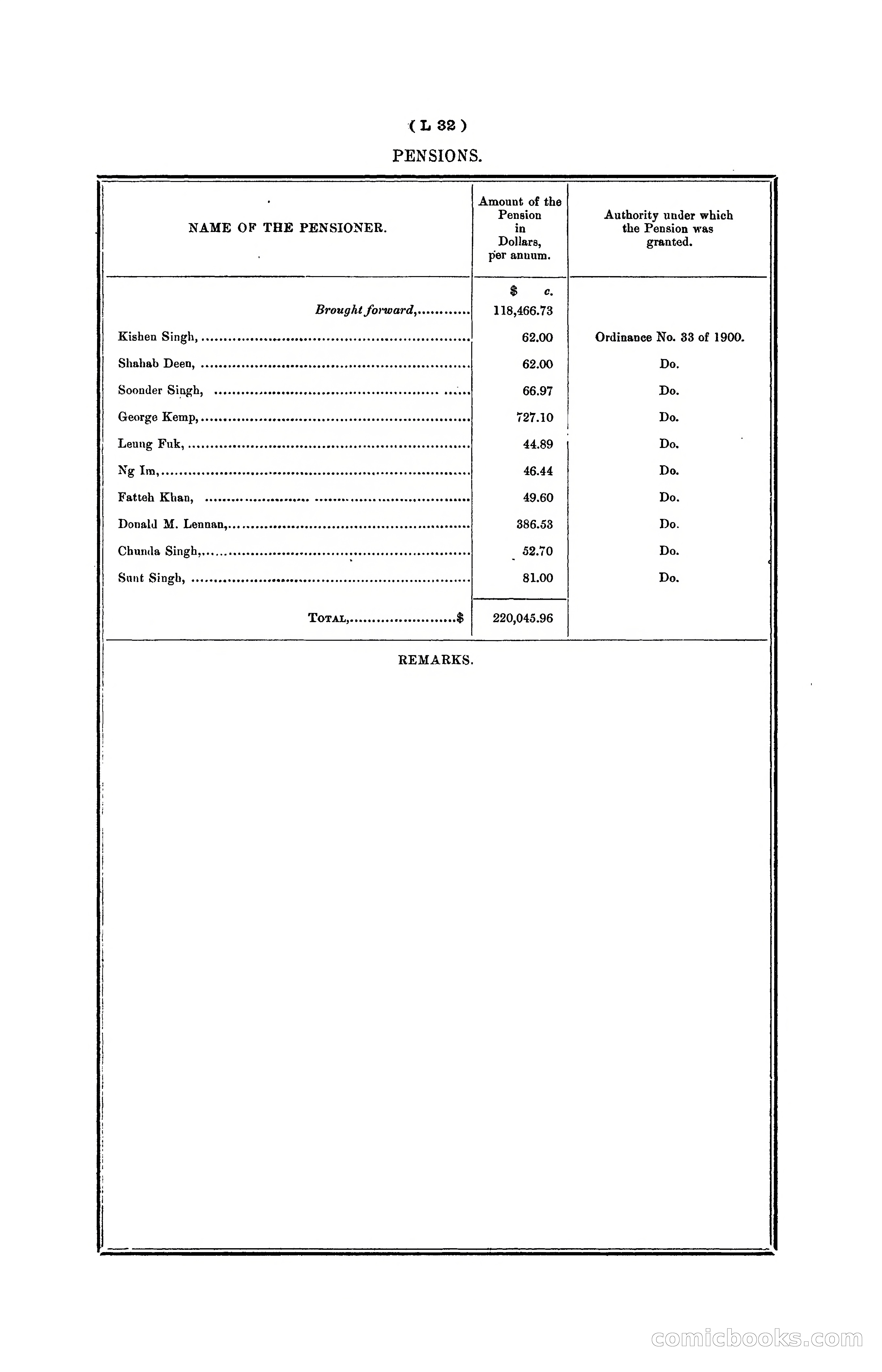 Hongkong Blue Book for the Year, 1902 — page 297 of 395
